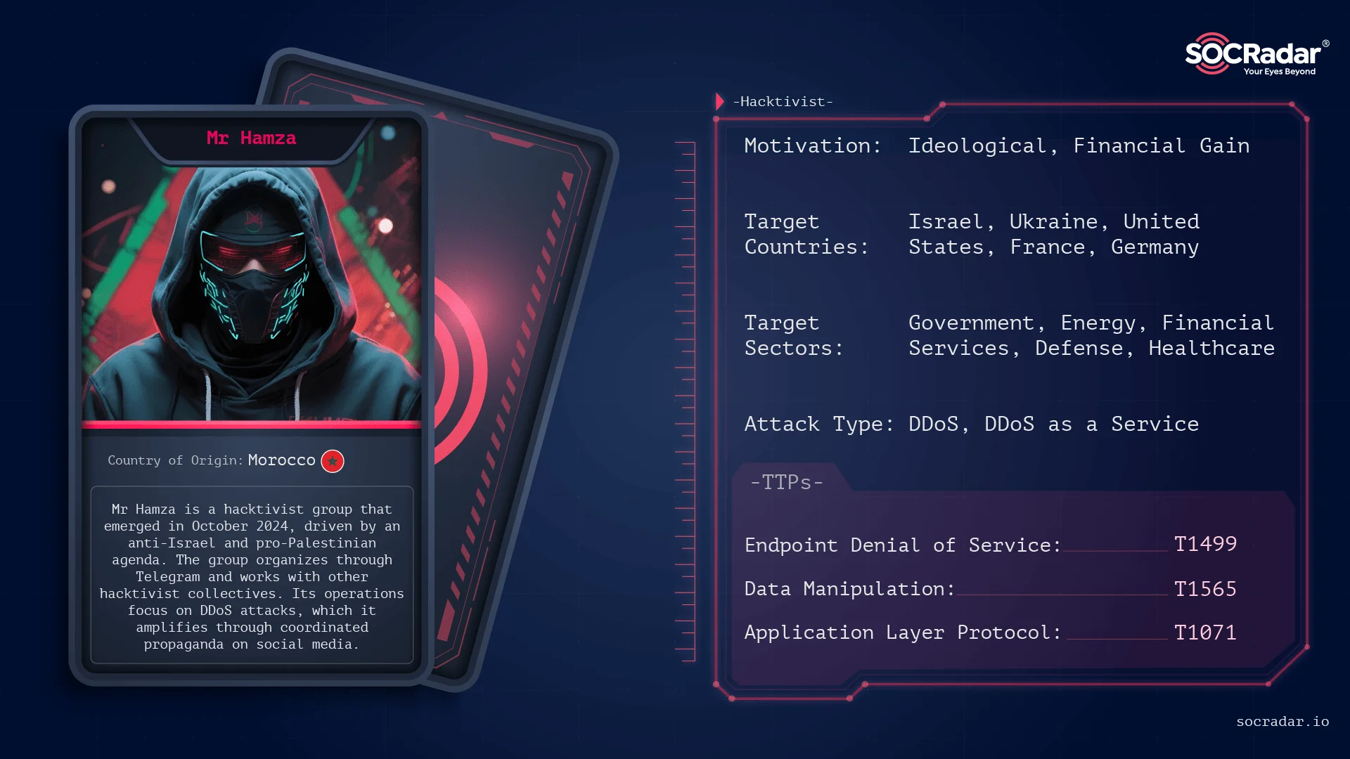 Threat actor card of Mr Hamza
