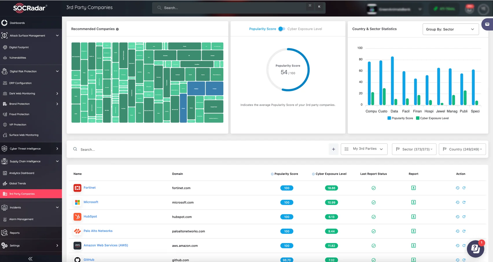 SOCRadar’s Supply Chain Intelligence module