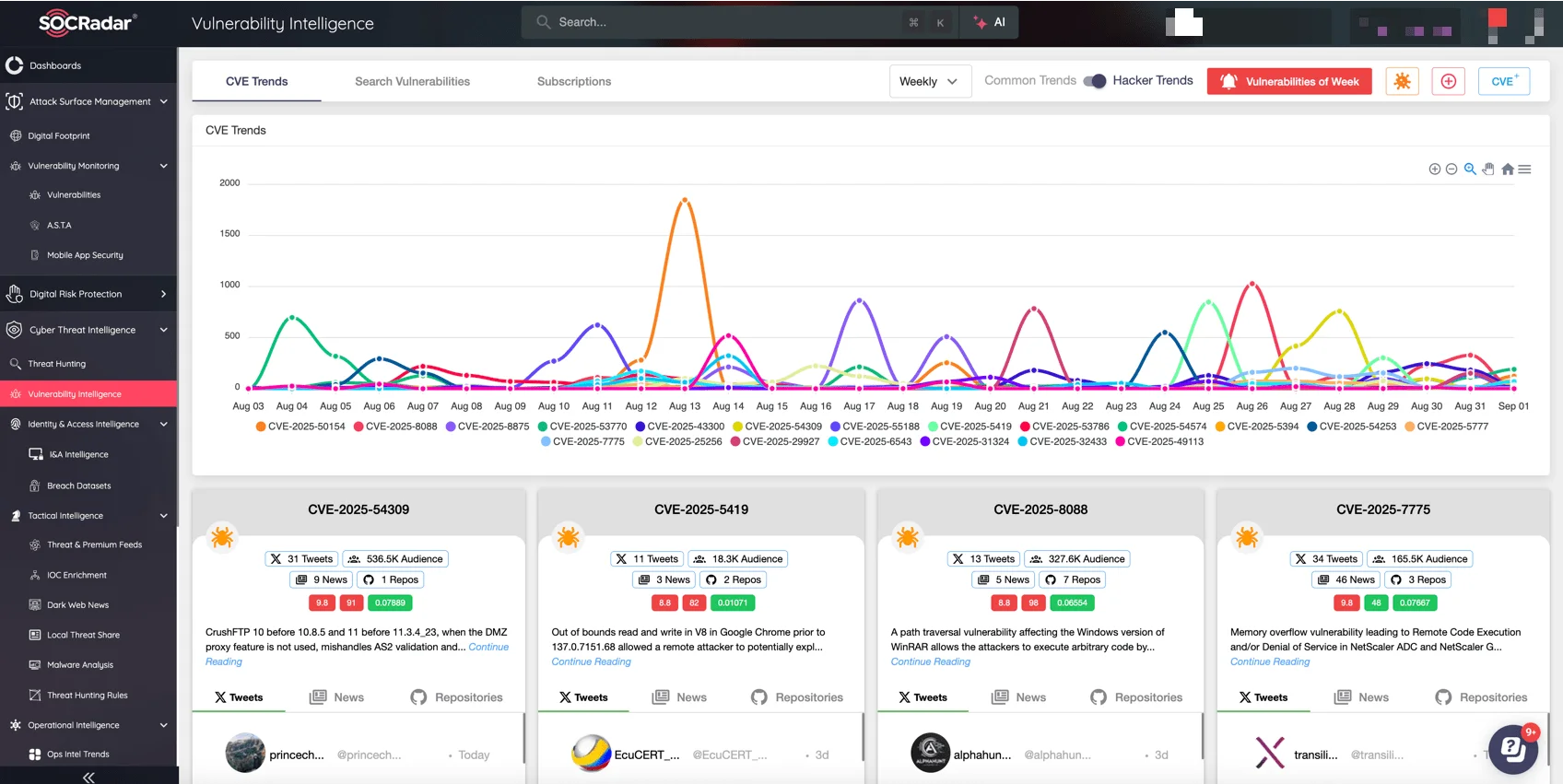 SOCRadar’s Vulnerability Intelligence