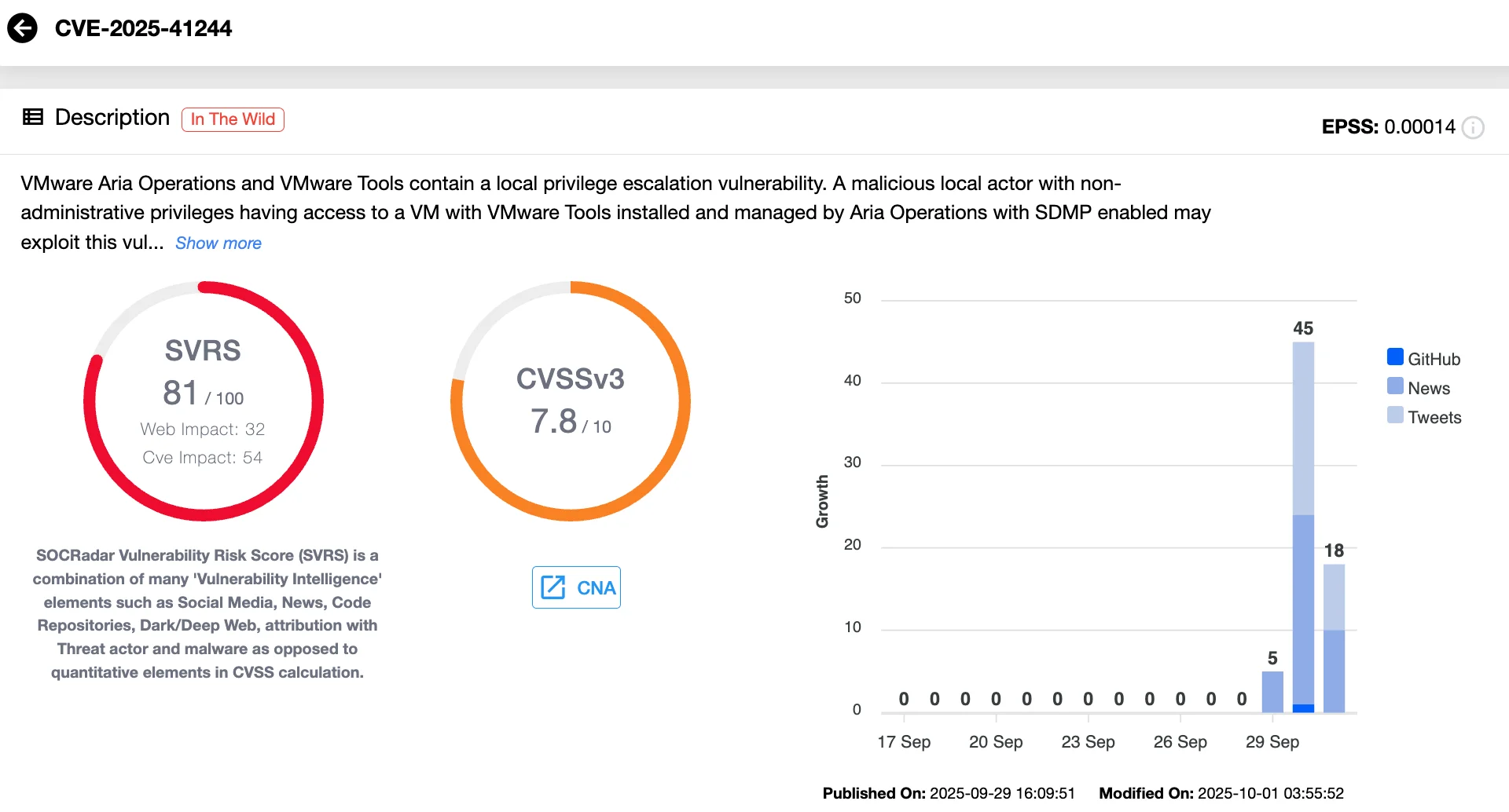 Details of CVE-2025-41244 (SOCRadar Vulnerability Intelligence)