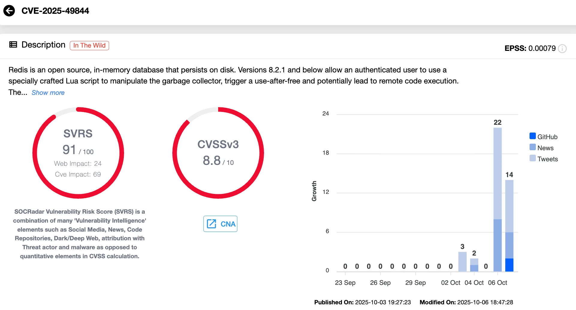 Details of CVE-2025-49844 (SOCRadar Vulnerability Intelligence)