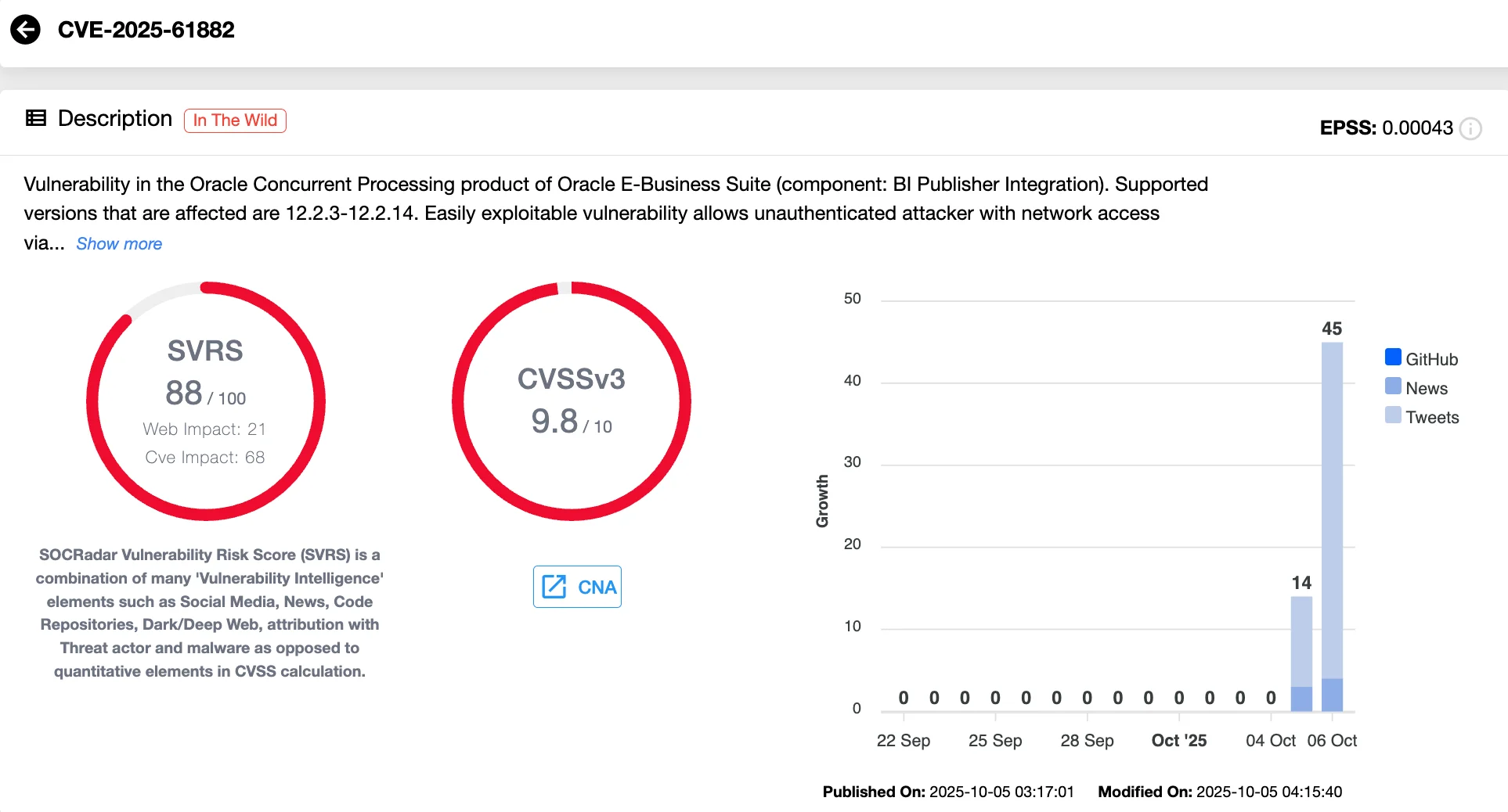 CVE-2025-61882 (SOCRadar Vulnerability Intelligence)