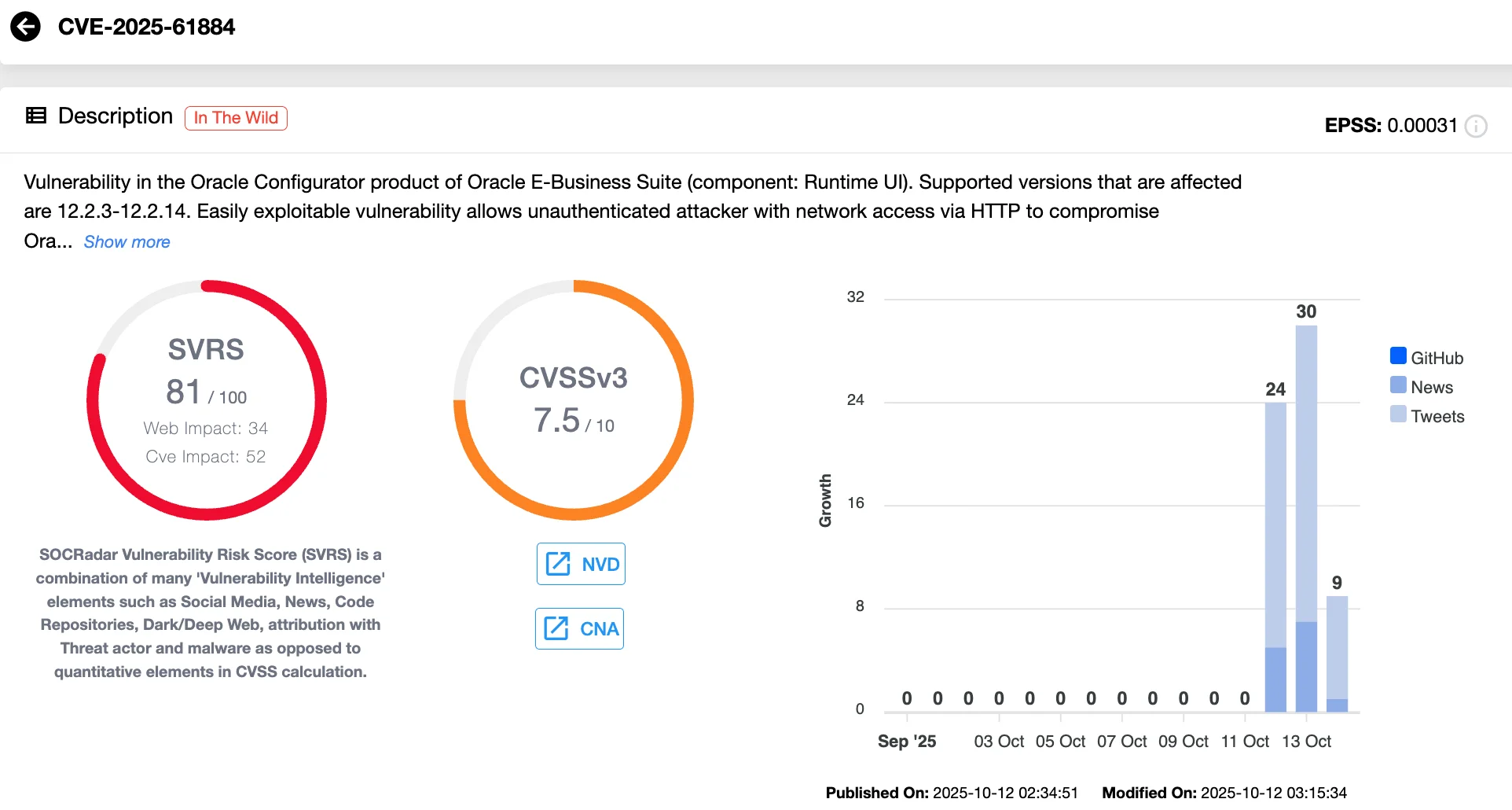 Details of CVE-2025-61884 (SOCRadar Vulnerability Intelligence)