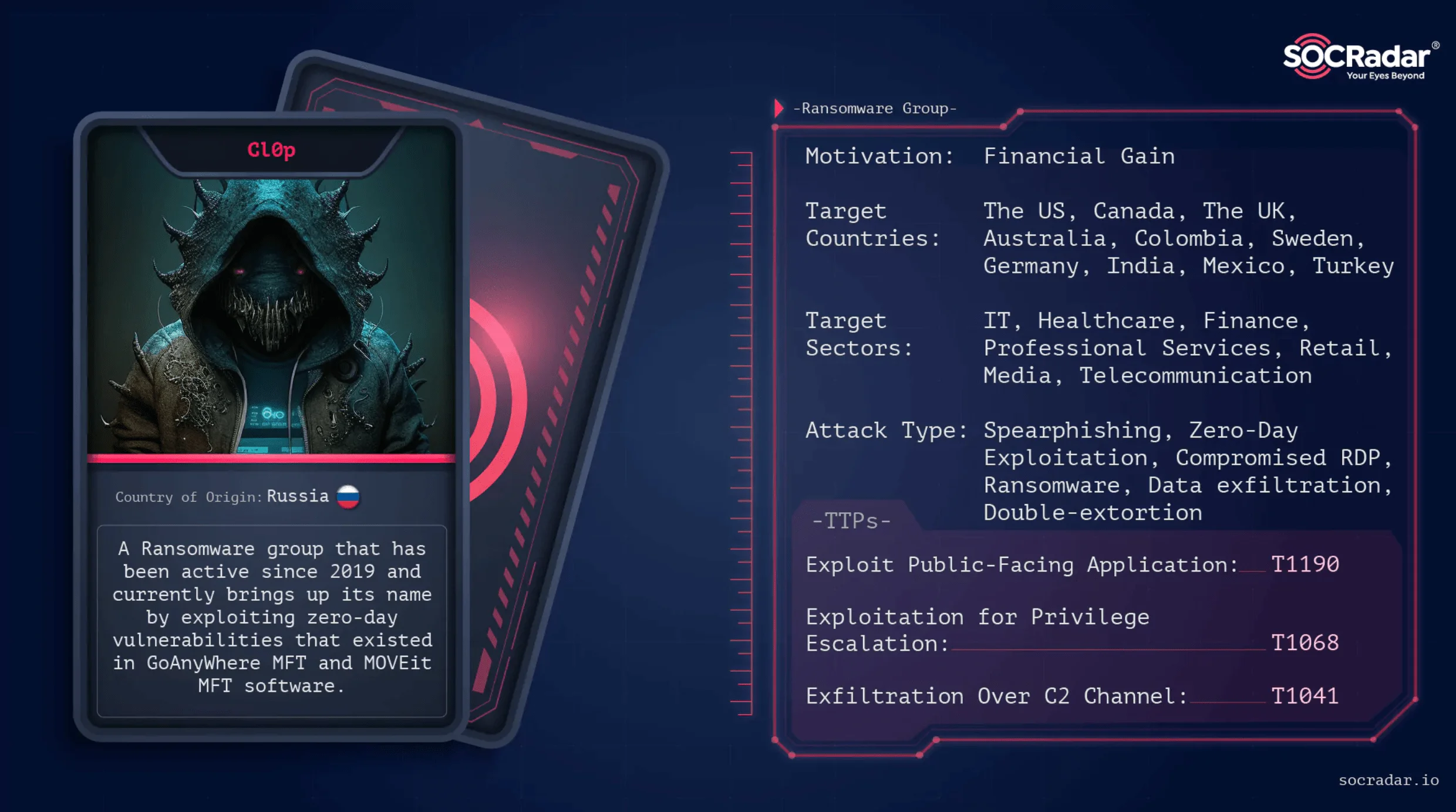 SOCRadar threat actor card for Clop Ransomware