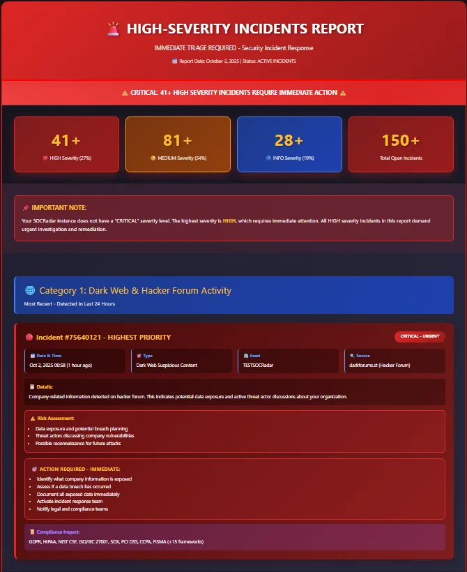 A high-severity incidents report generated through MCP queries, consolidating alerts, dark web activity, and immediate triage actions into one view.