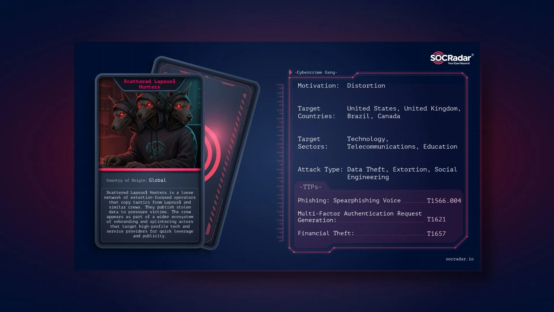 SOCRadar® Cyber Intelligence Inc. | Dark Web Profile: Scattered Lapsus$ Hunters