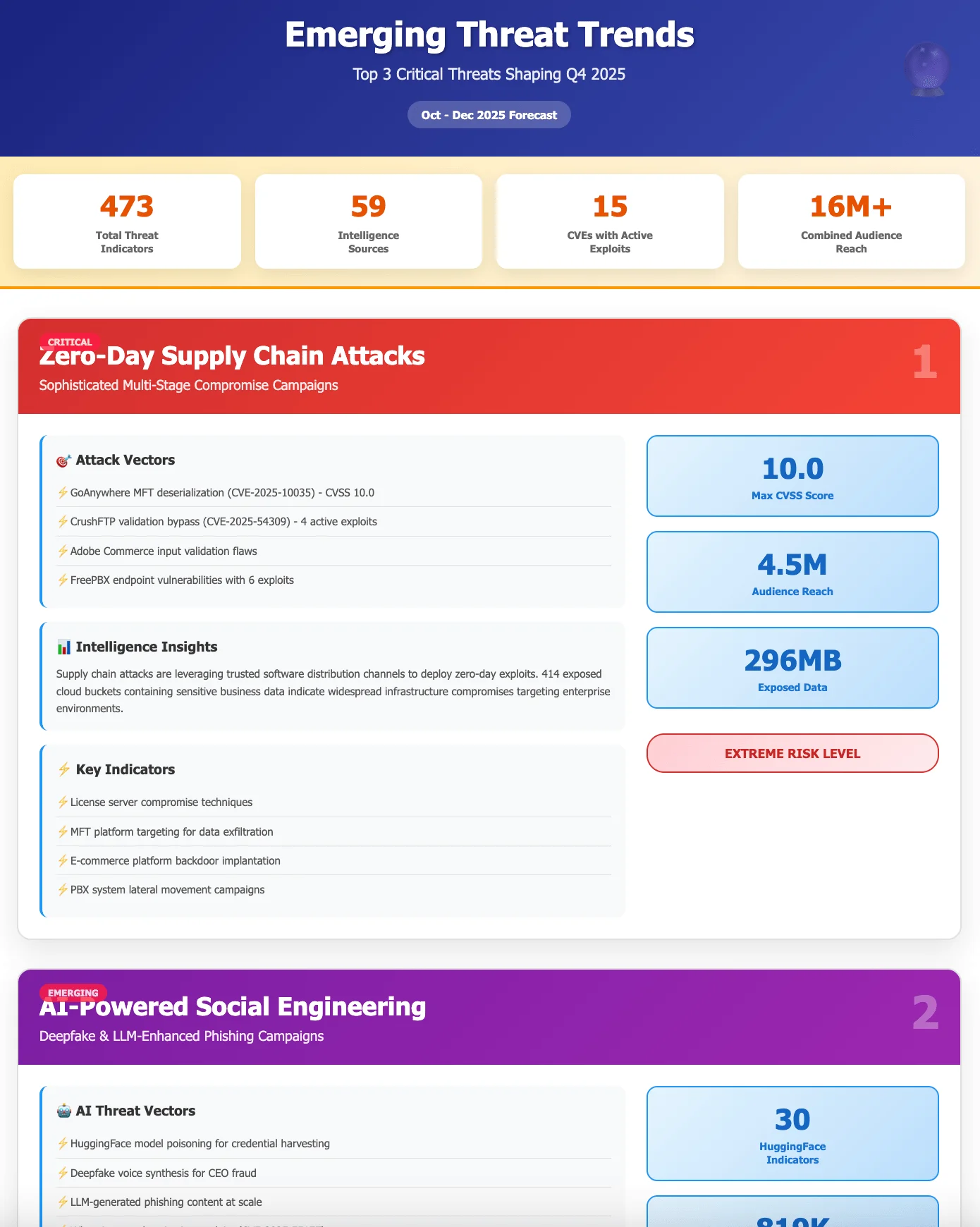 Forecasting emerging threat trends with SOCRadar’s MCP Server – turning global intelligence and past incidents into forward-looking insights for CISOs