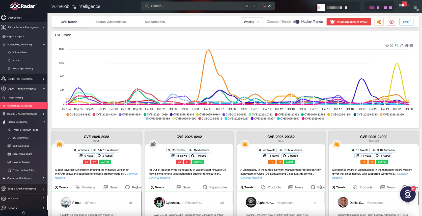 Track the latest CVEs and exploits with SOCRadar’s Vulnerability Intelligence capabilities