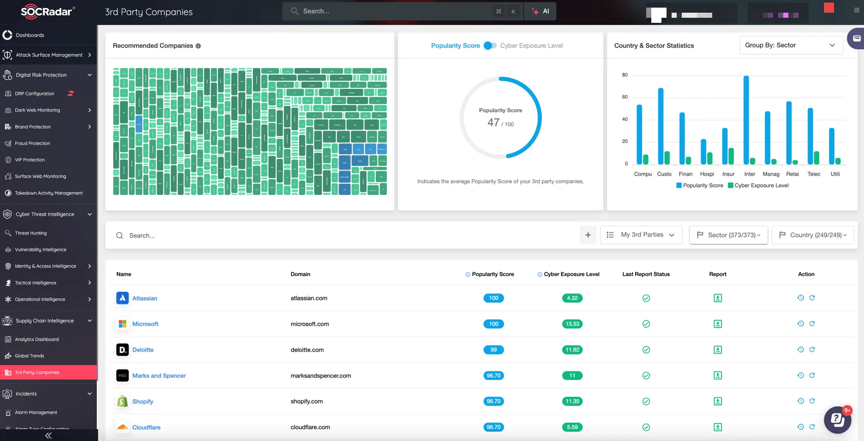 Monitor 3rd party companies with SOCRadar’s Supply Chain Intelligence module