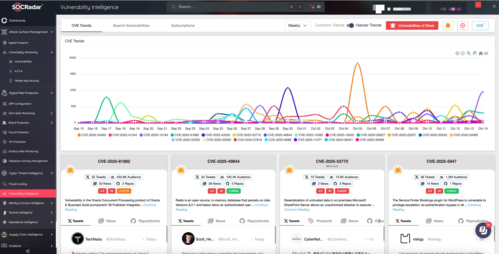 SOCRadar’s Cyber Threat Intelligence module, Vulnerability Intelligence tracking