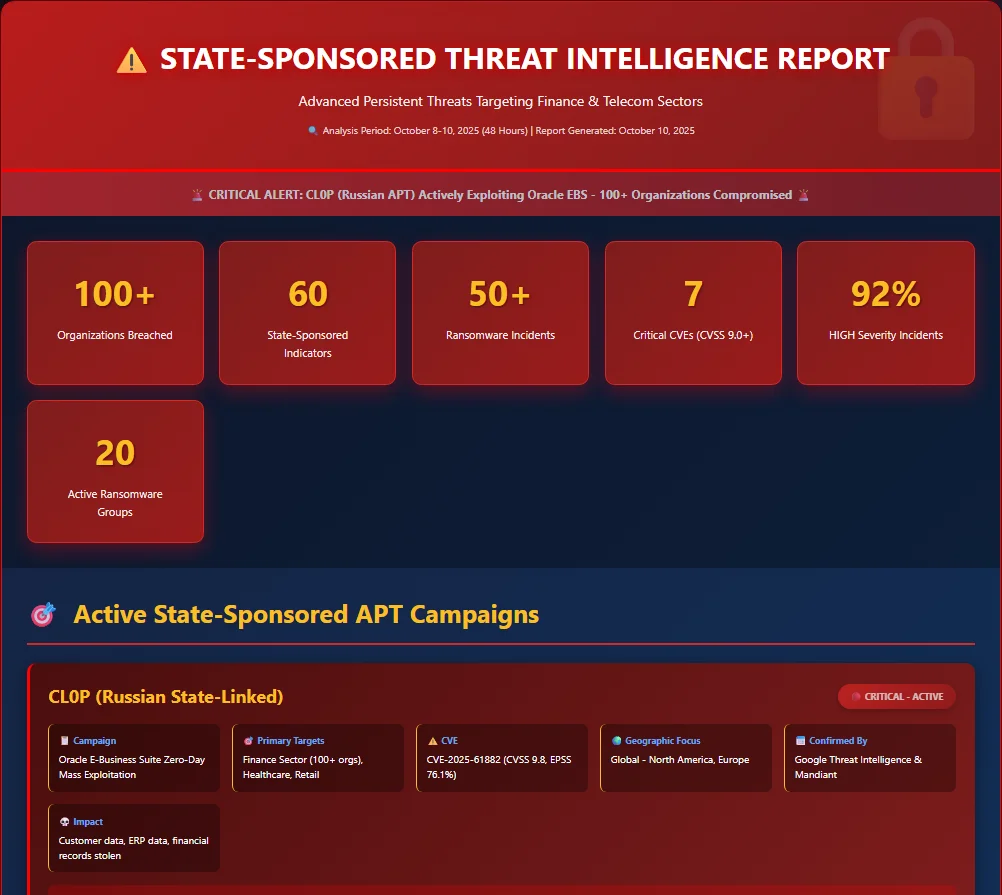 A state-sponsored threat intelligence report generated through MCP queries, highlighting active APT campaigns, exploited CVEs, and targeted sectors.