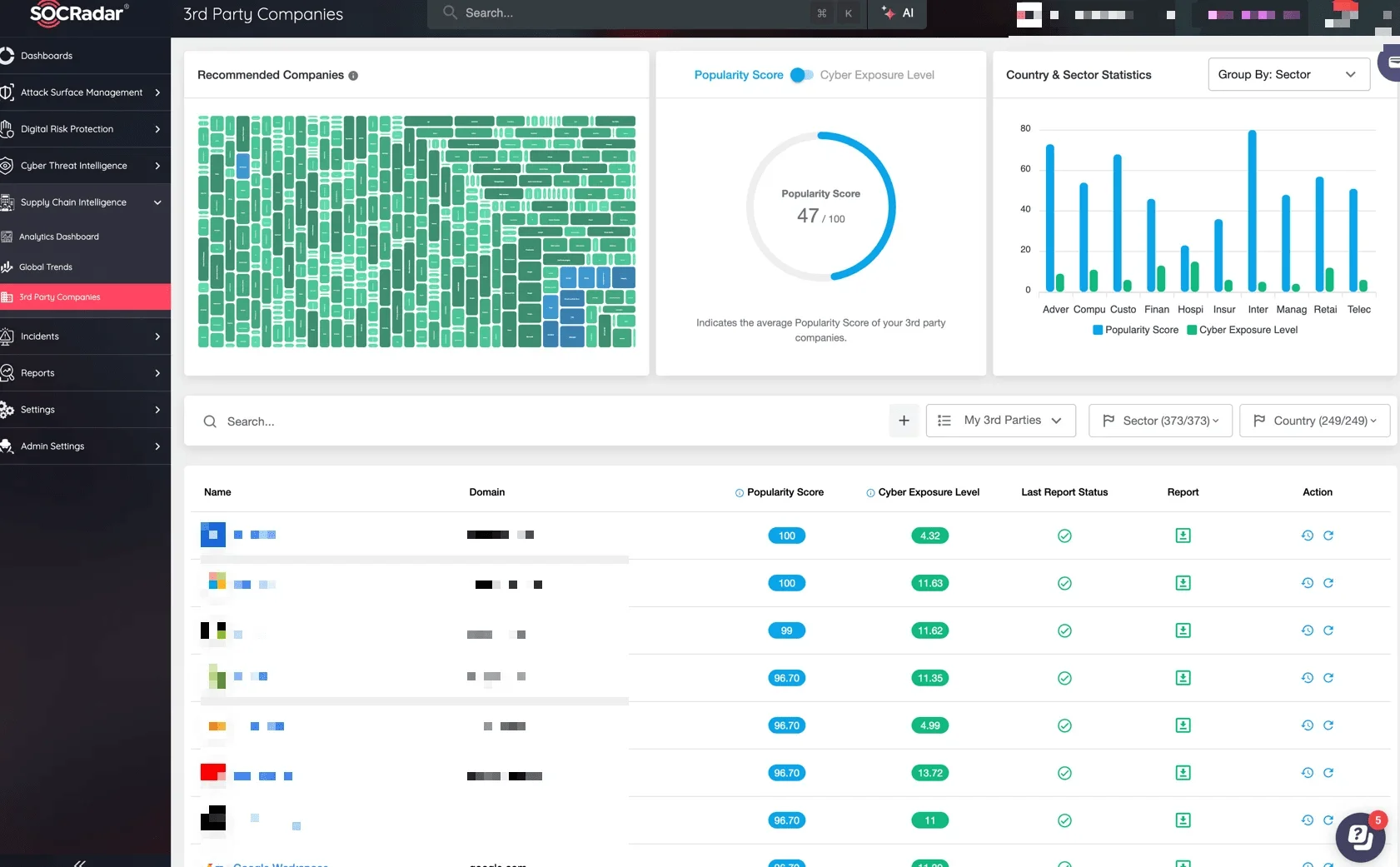 SOCRadar’s Supply Chain Intelligence, 3rd Party Companies