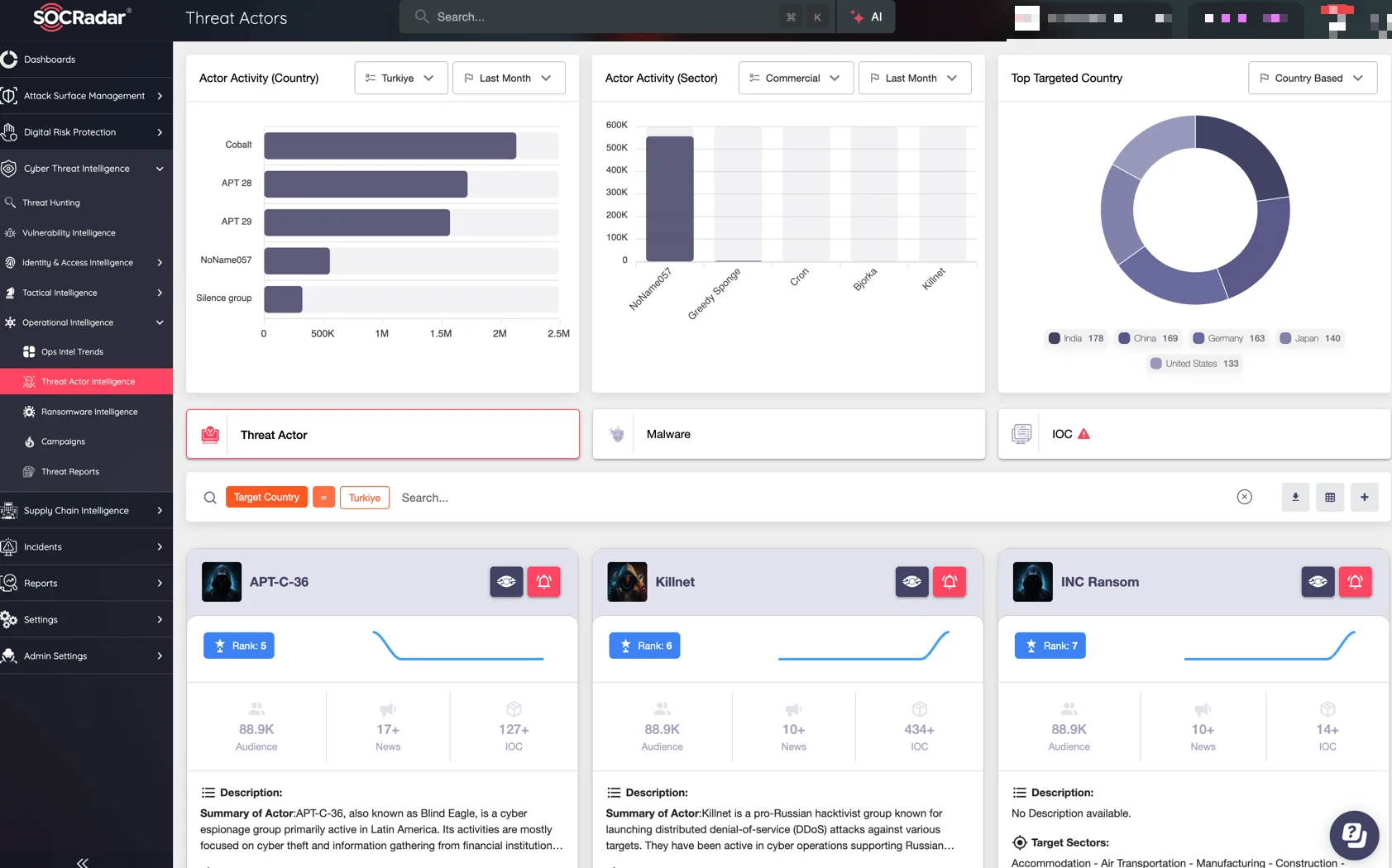 SOCRadar Threat Actor Intelligence