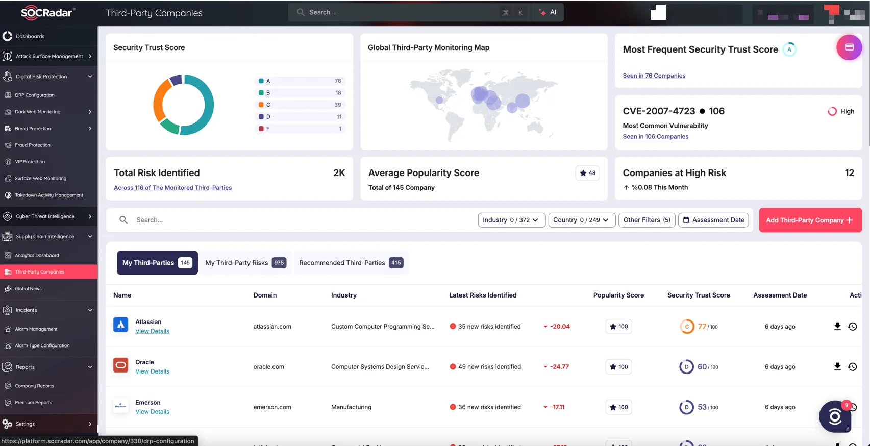 SOCRadar’s Supply Chain Intelligence, Third-Party Companies