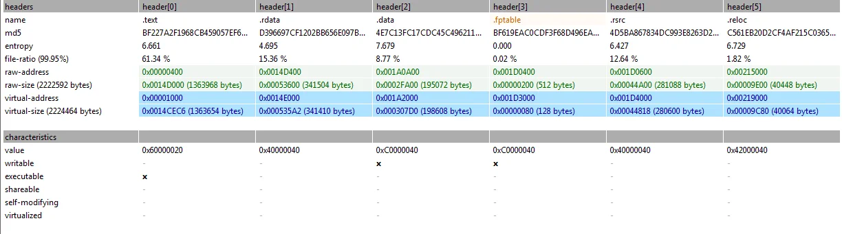 Header information of the file after Bulwark