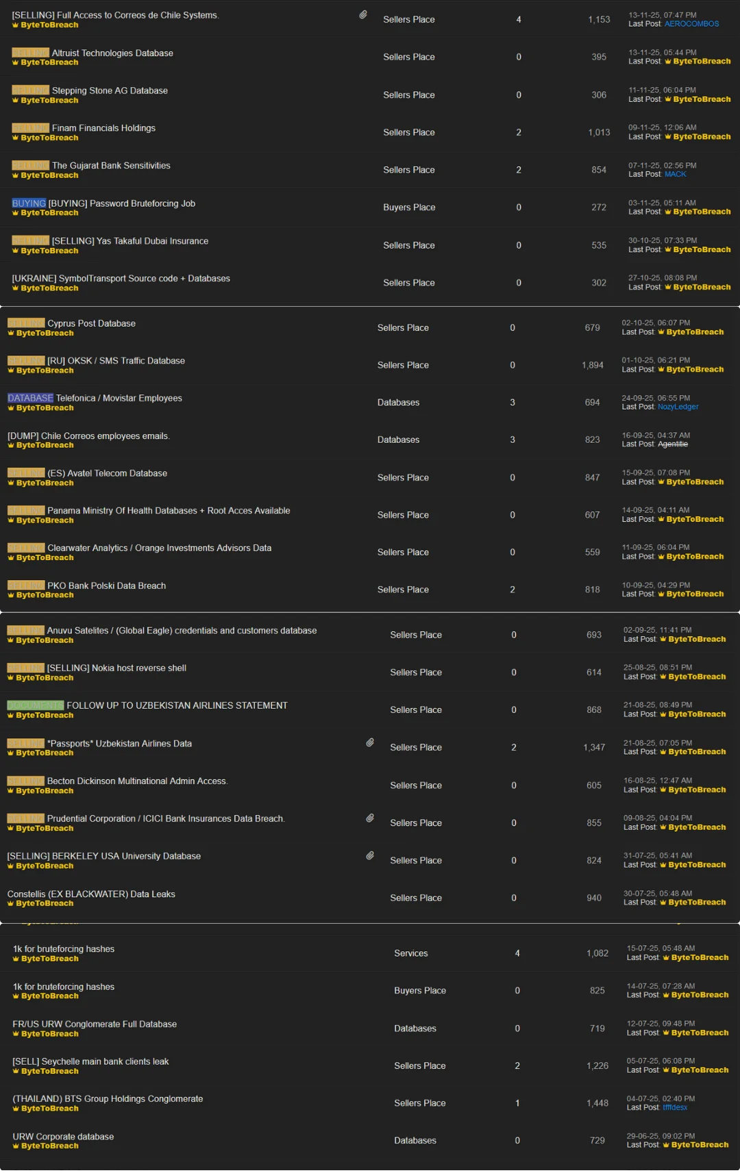 Selling, Dumping, Buying posts on DarkForums by ByteToBrech