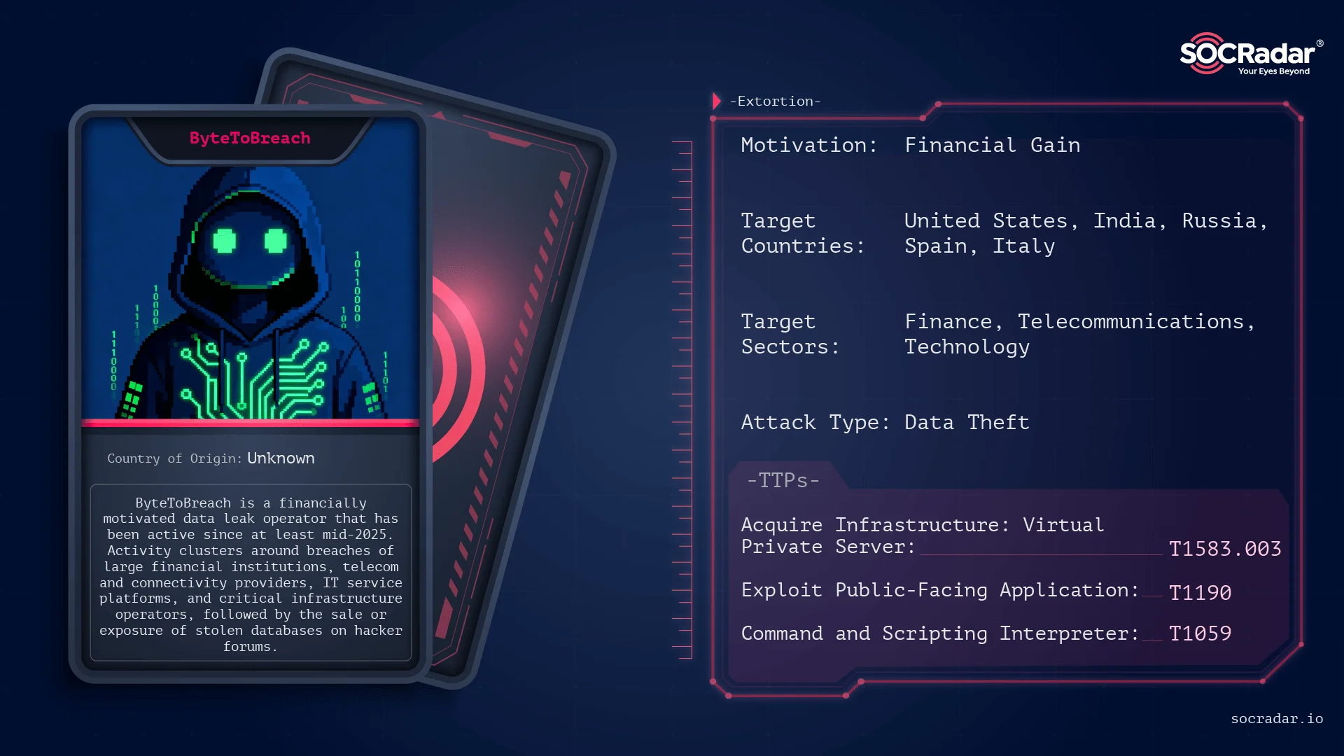 Threat actor card for the ByteToBreach