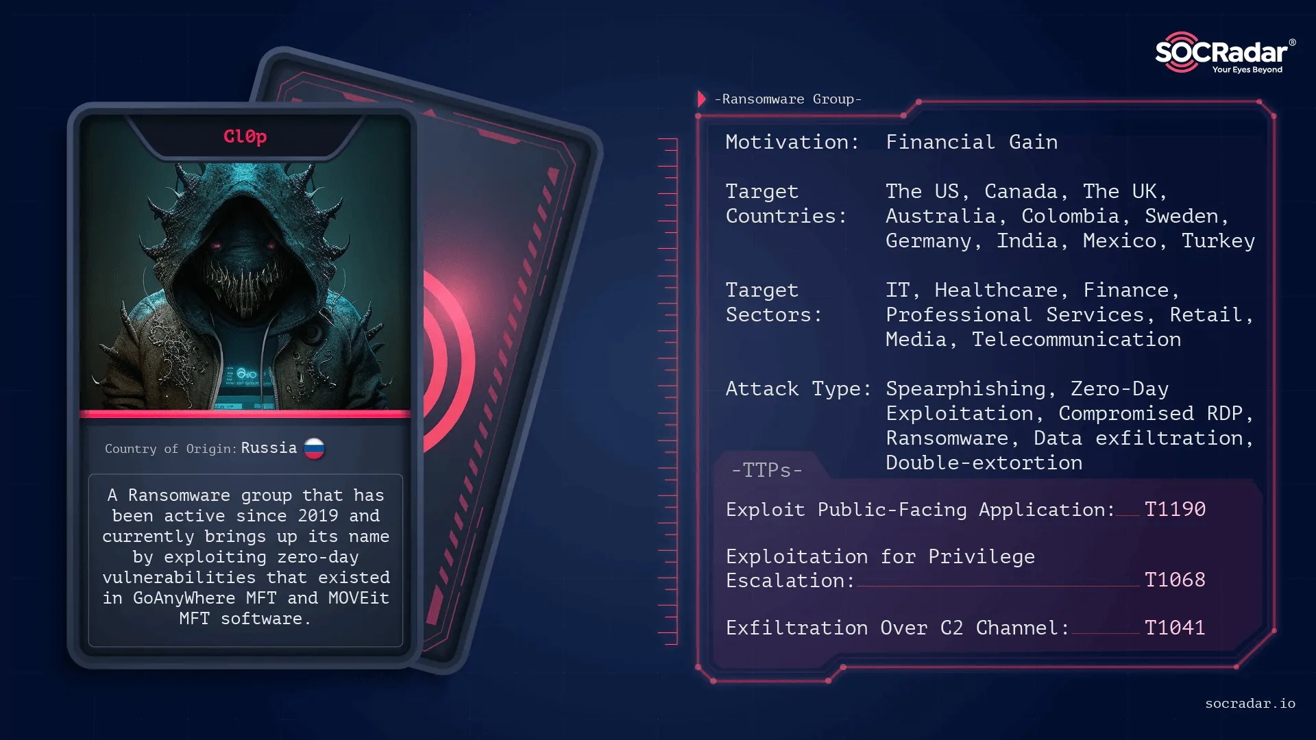 Dark Web Threat Profile: CLOP Ransomware