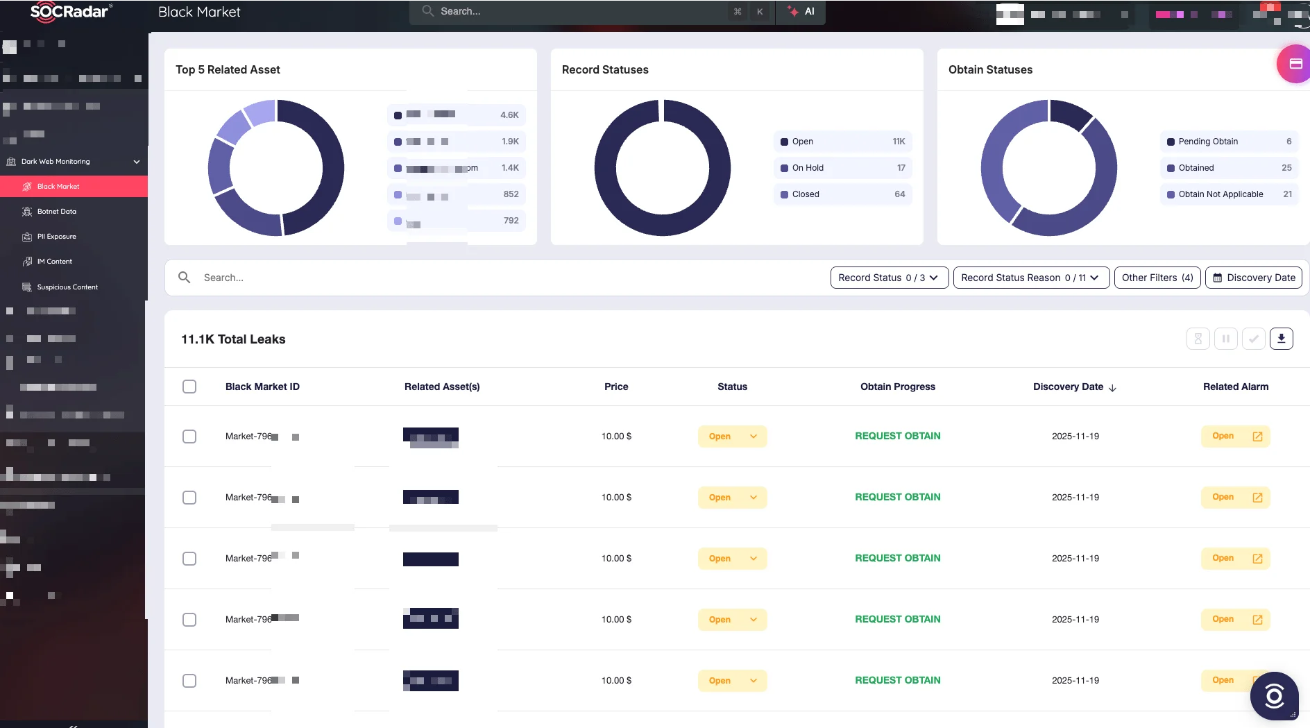 SOCRadar Dark Web Monitoring