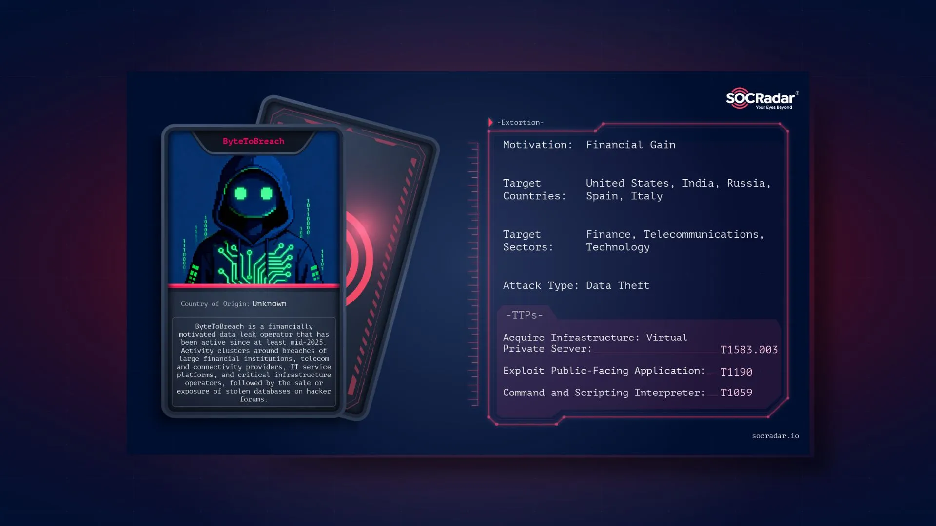 SOCRadar® Cyber Intelligence Inc. | Dark Web Profile: ByteToBreach