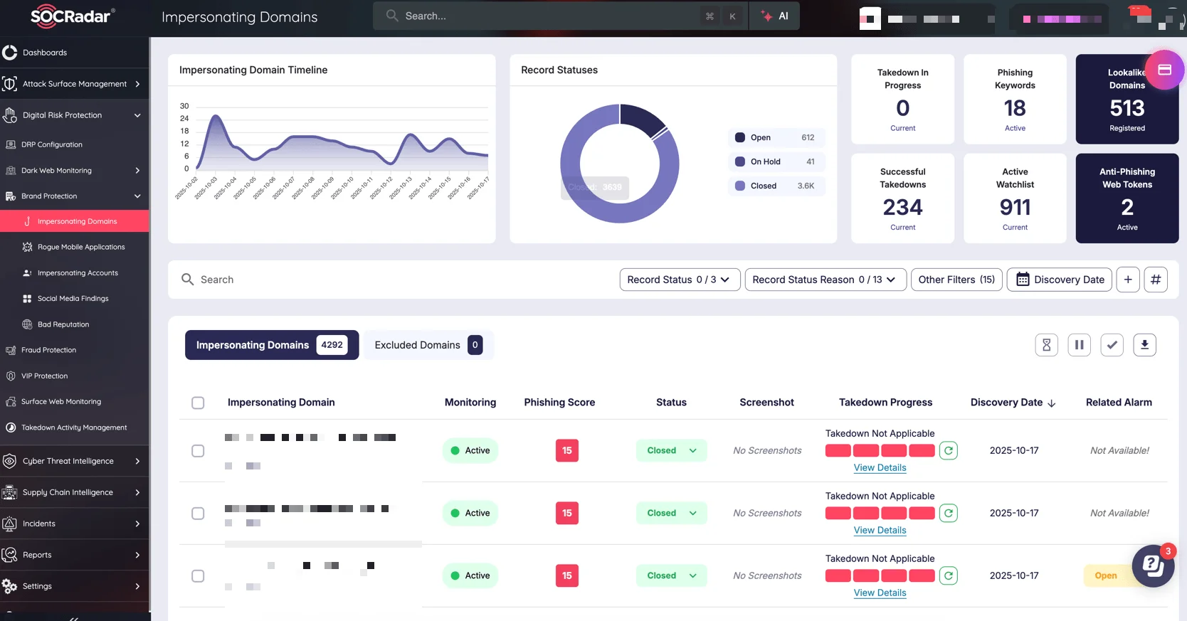 SOCRadar’s Digital Risk Protection
