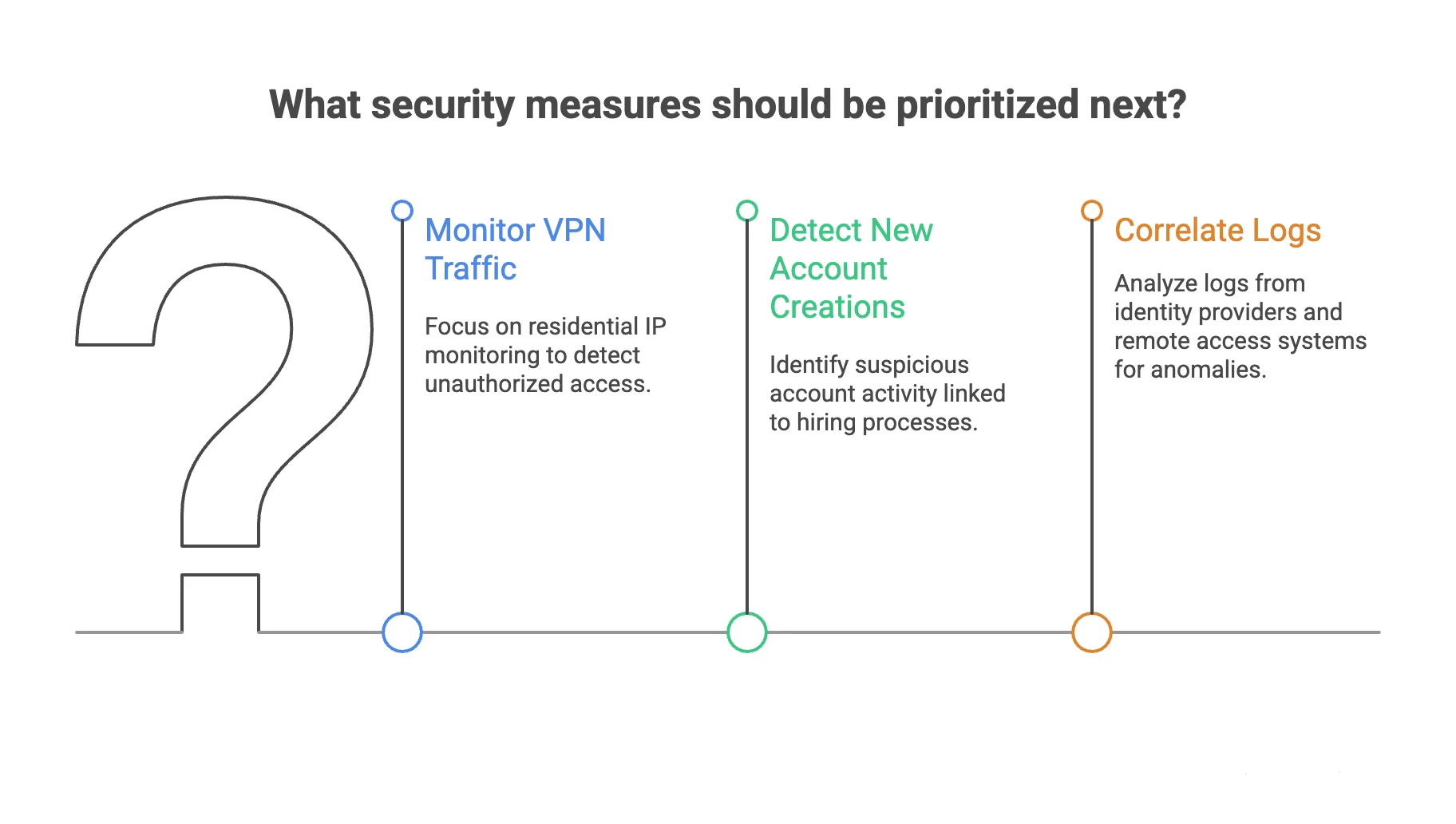 10. What Should CISOs and SOC Analysts Do Next?