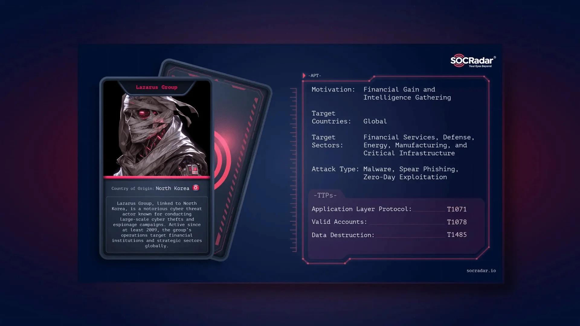 Lazarus Group threat actor card