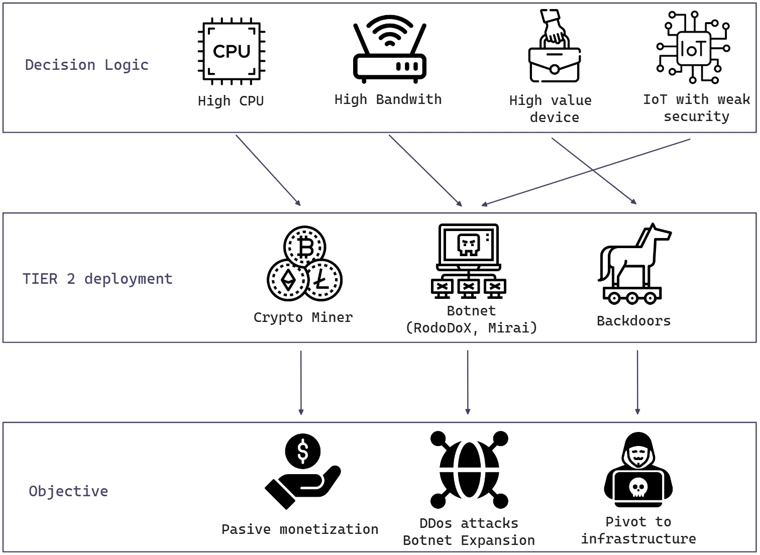 Image depiction of post exploitation phases
