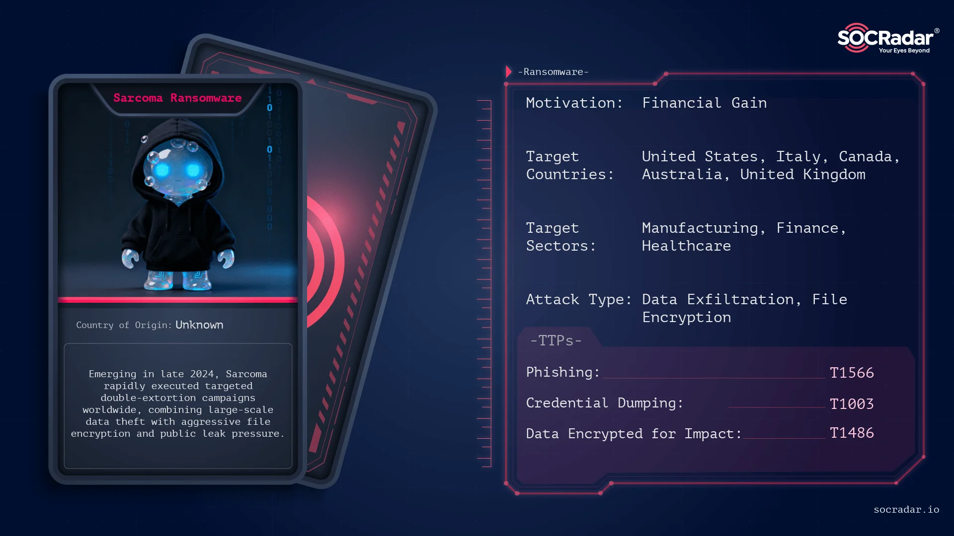 Sarcoma Ransomware threat actor card