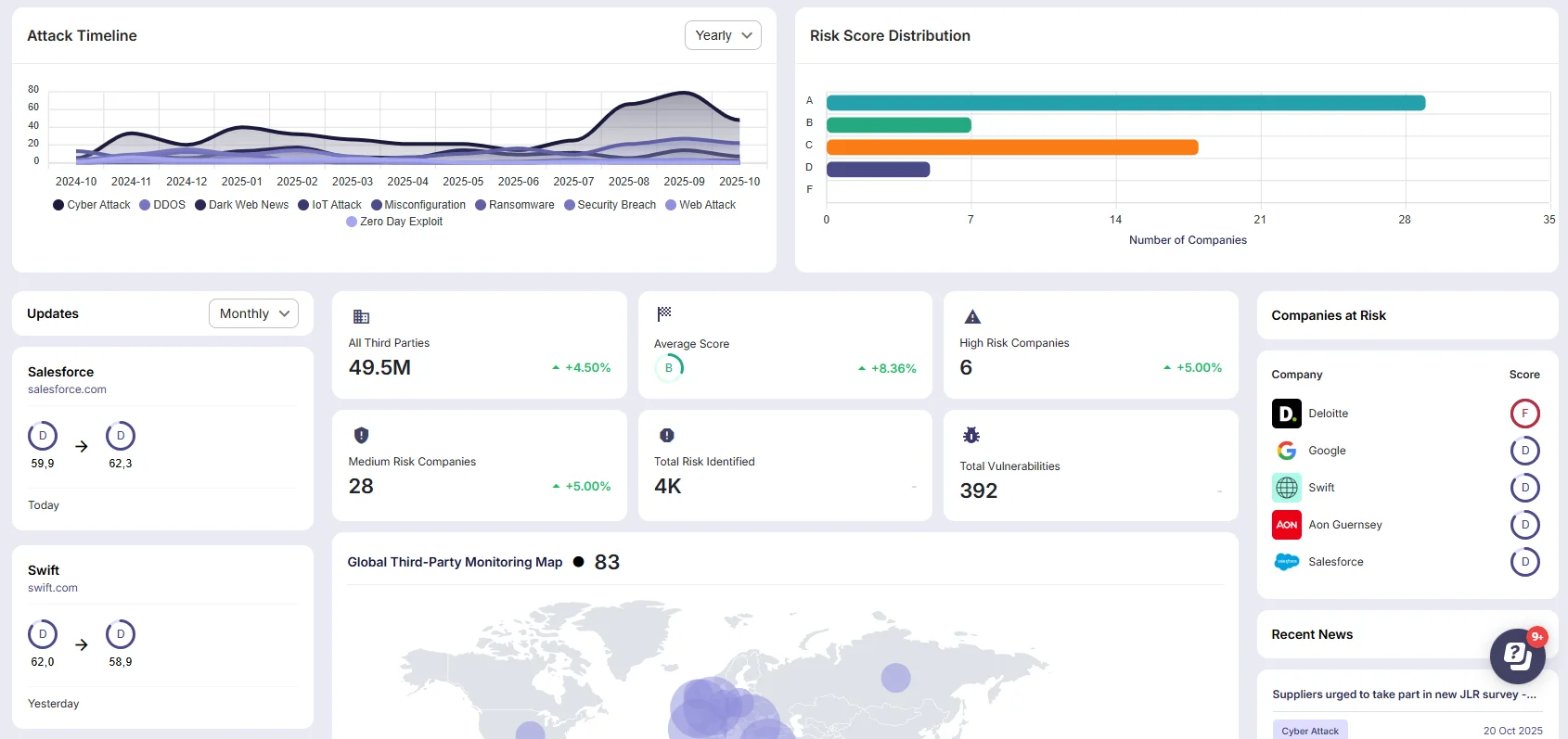 SOCRadar Supply Chain Intelligence (SCI) 2.0