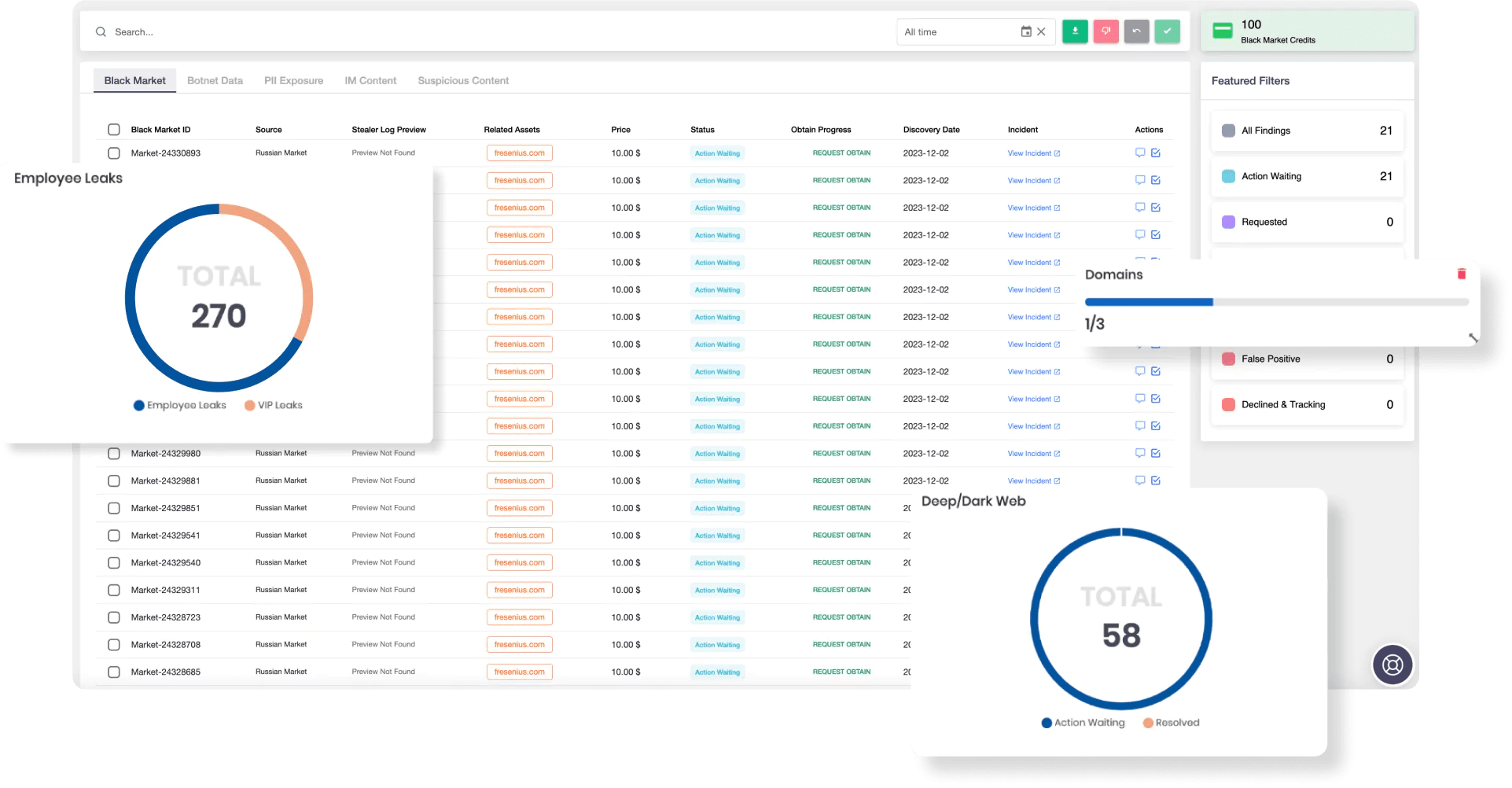 SOCRadar’s Dark Web Monitoring