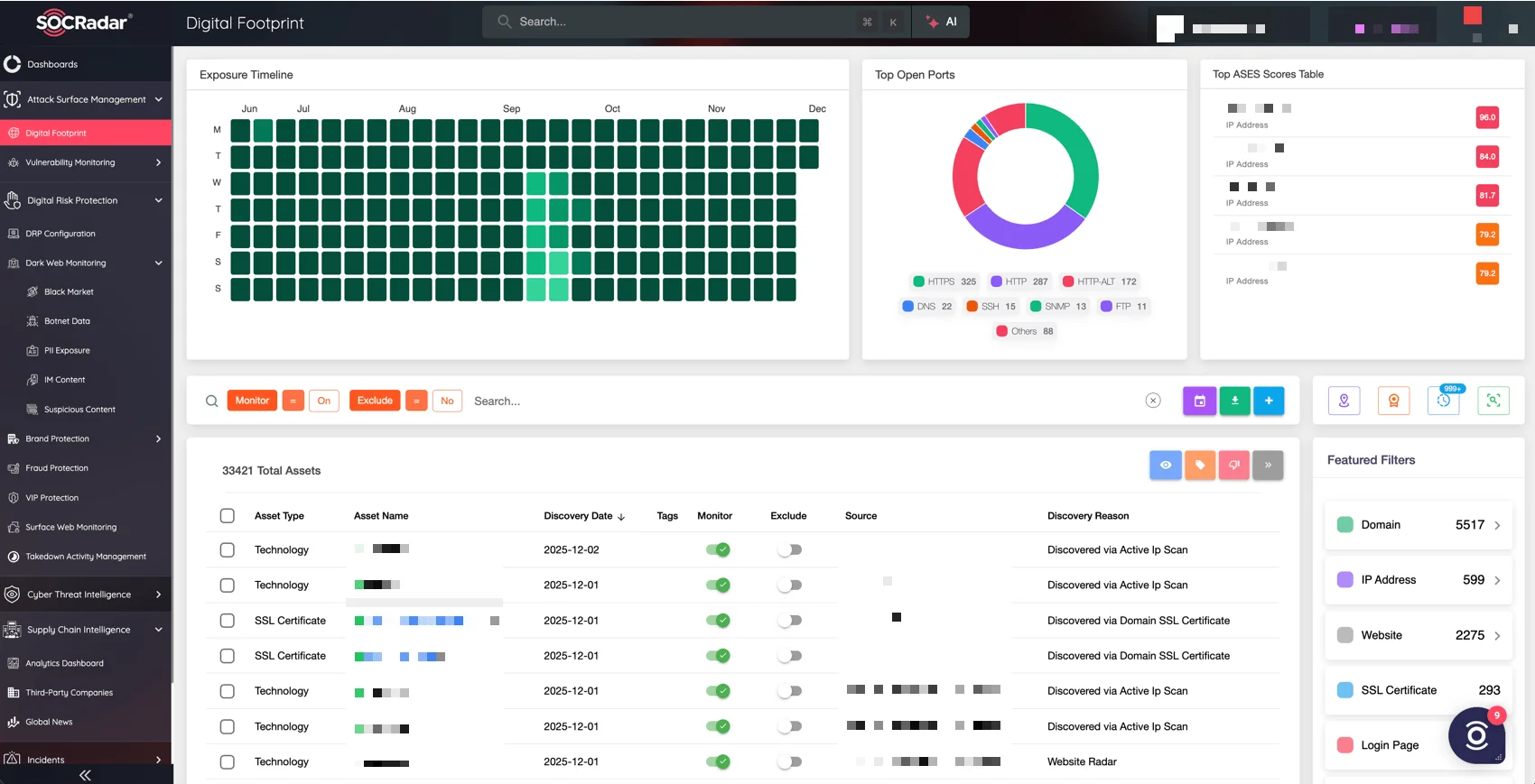 SOCRadar’s ASM module, Digital Footprint