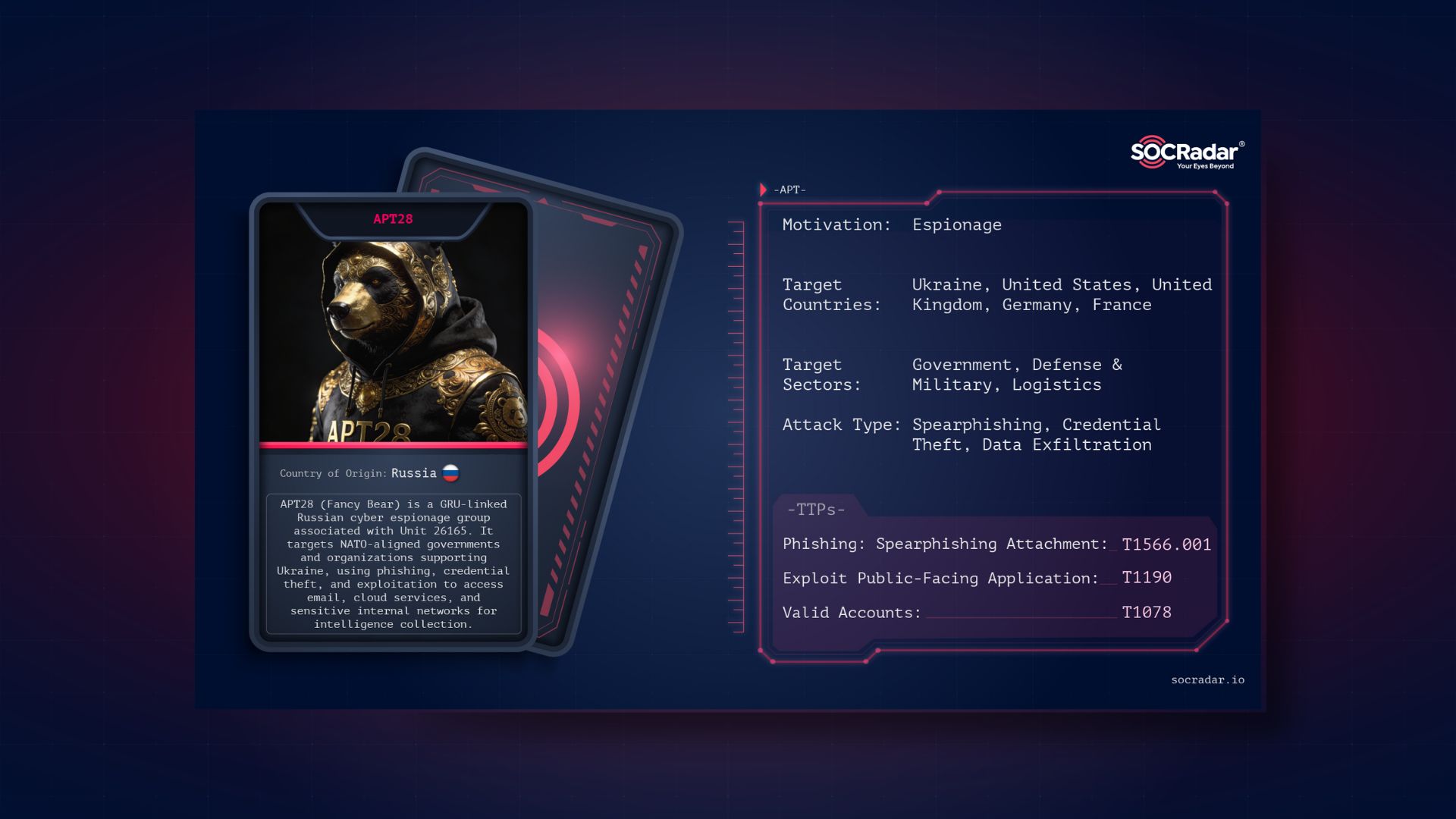 SOCRadar® Cyber Intelligence Inc. | Dark Web Profile: APT28