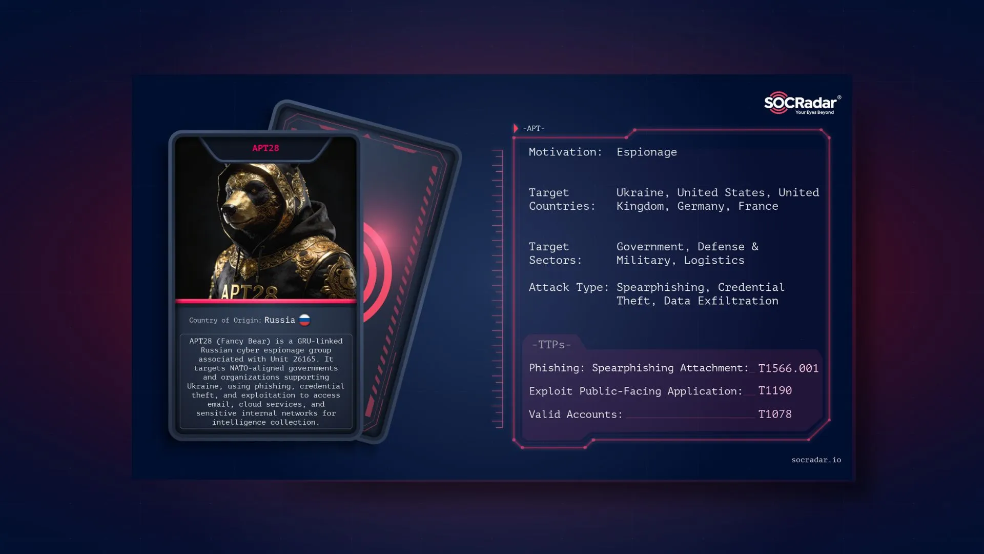 SOCRadar® Cyber Intelligence Inc. | Dark Web Profile: APT28