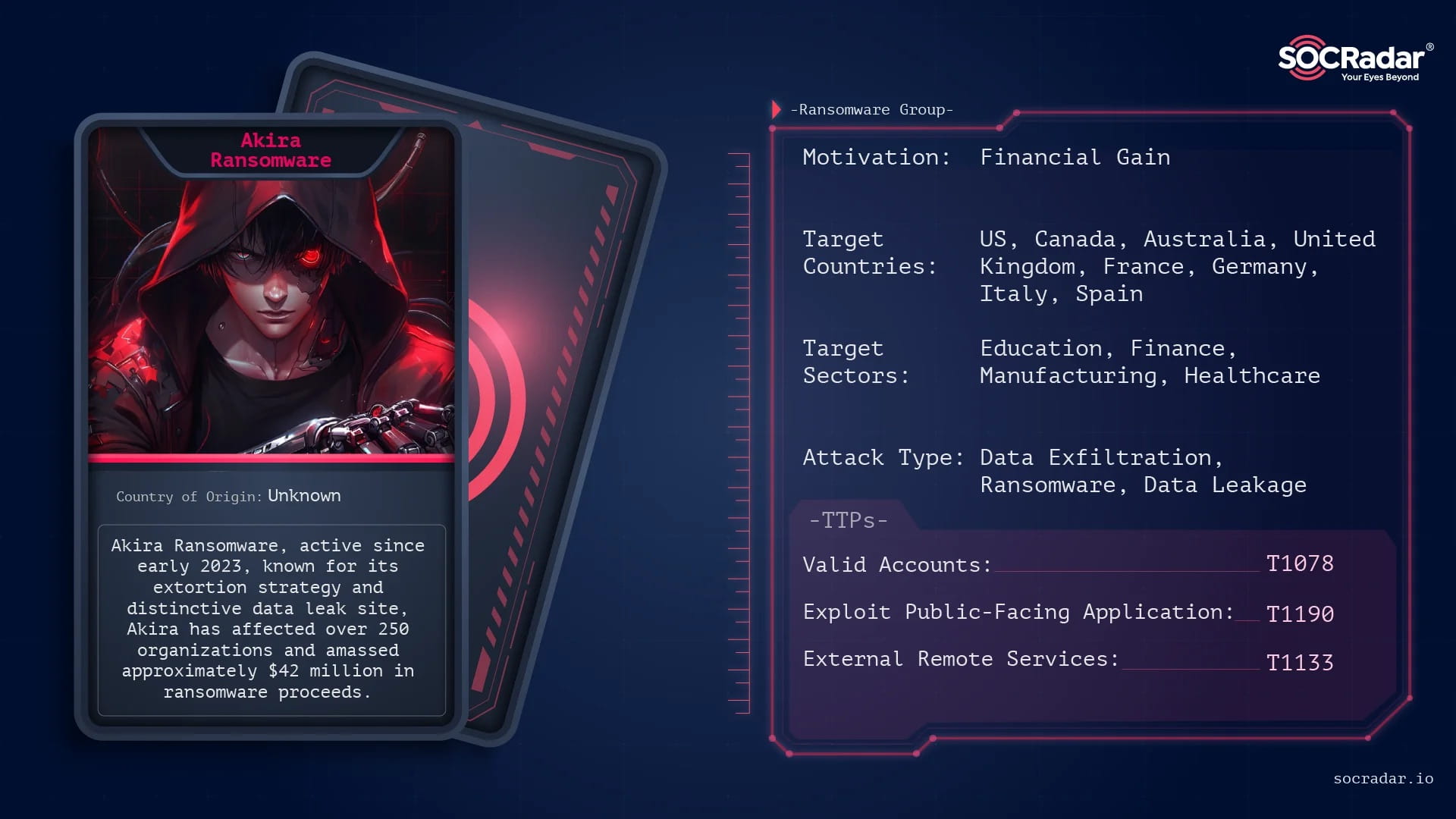 Threat actor card of Akira Ransomware (Threat Actor Profiles)