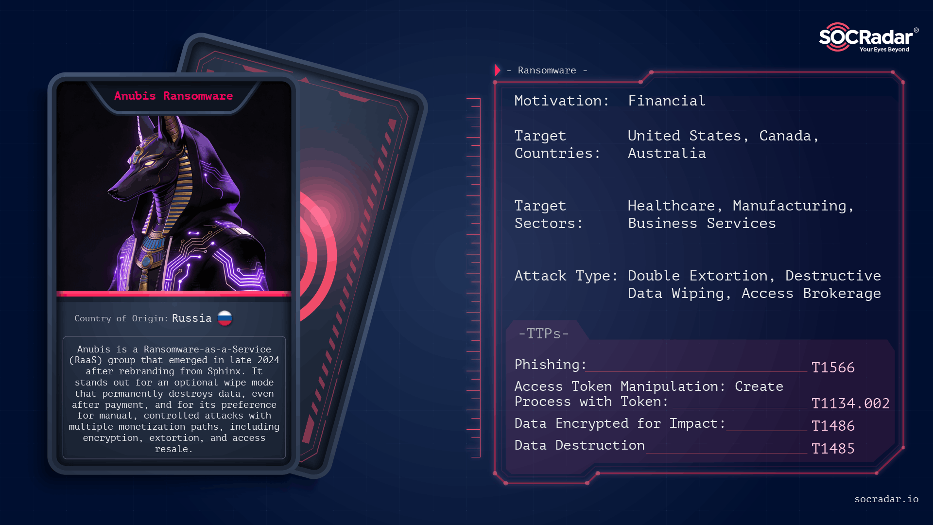Threat actor card of Anubis Ransomware