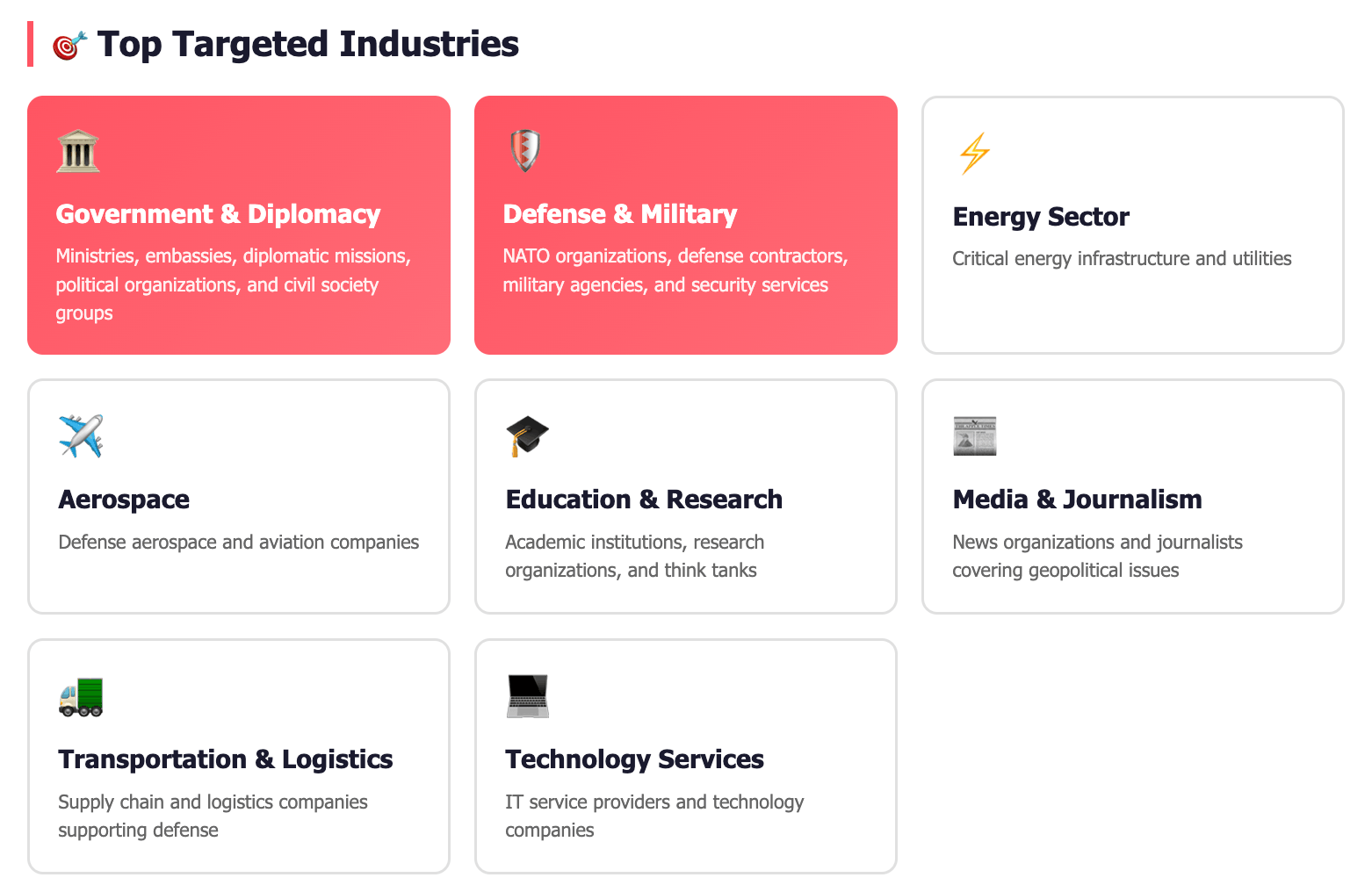 Top targeted industries by APT28