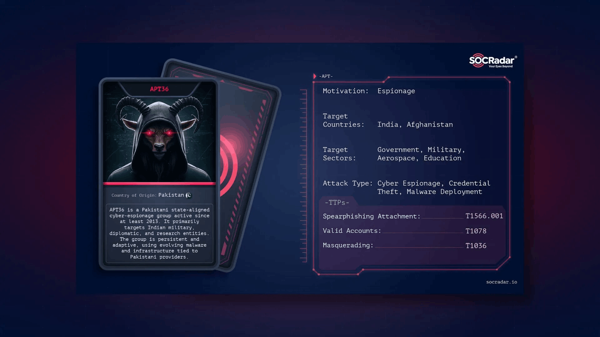 Threat Actor Card of APT36, Source