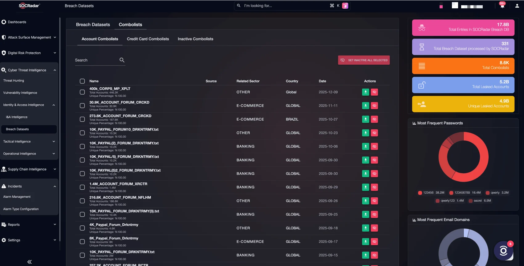 Search through breach datasets & combolists via SOCRadar’s platform