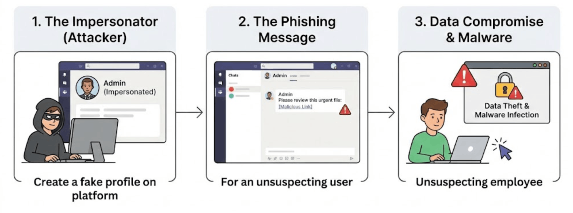 Attackers may impersonate through popular collaboration tools