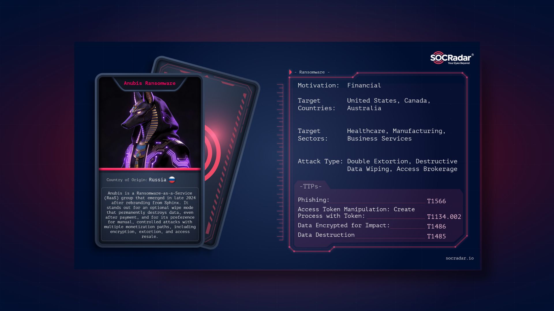 SOCRadar® Cyber Intelligence Inc. | Dark Web Profile: Anubis Ransomware