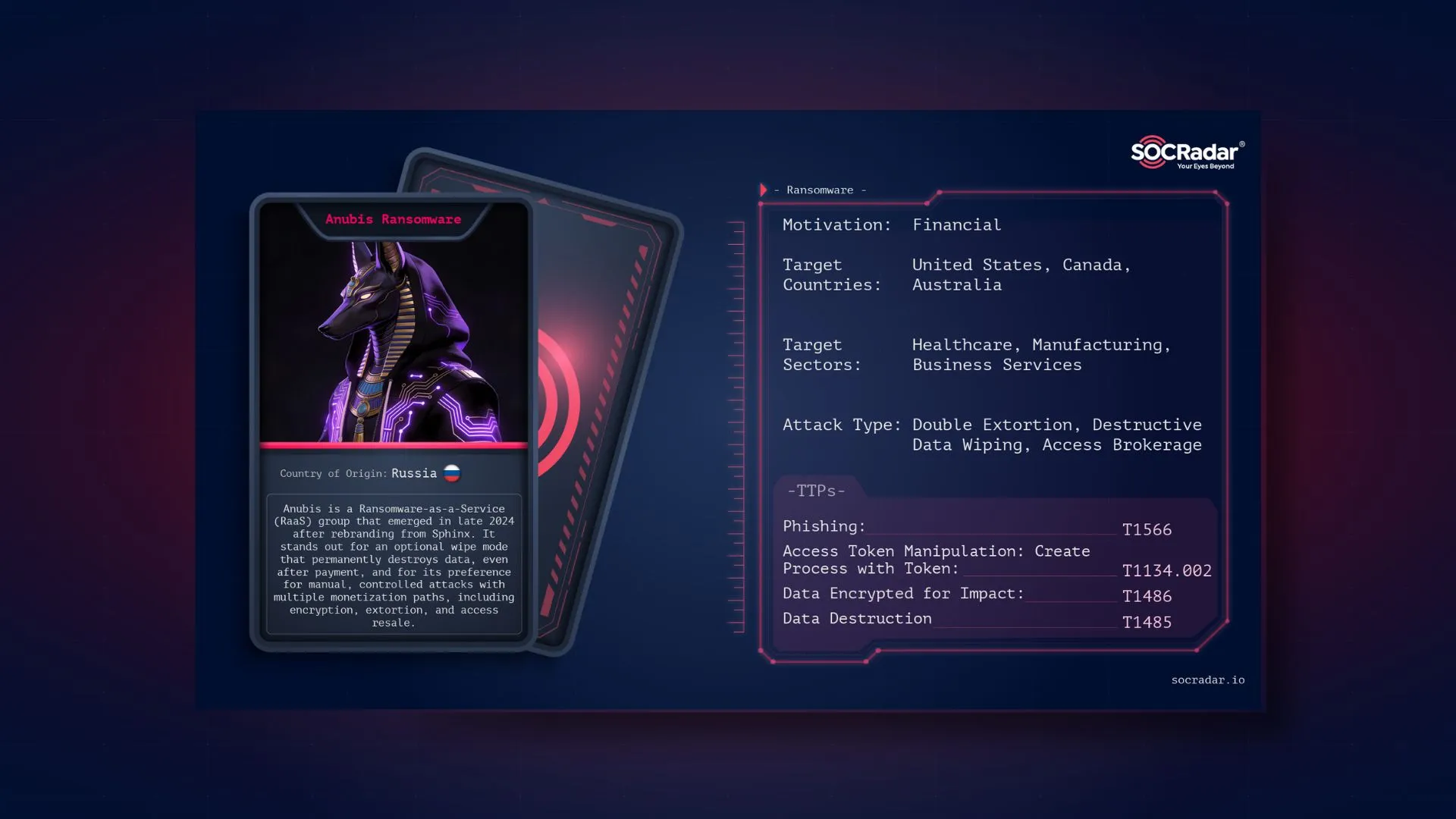 SOCRadar® Cyber Intelligence Inc. | Dark Web Profile: Anubis Ransomware