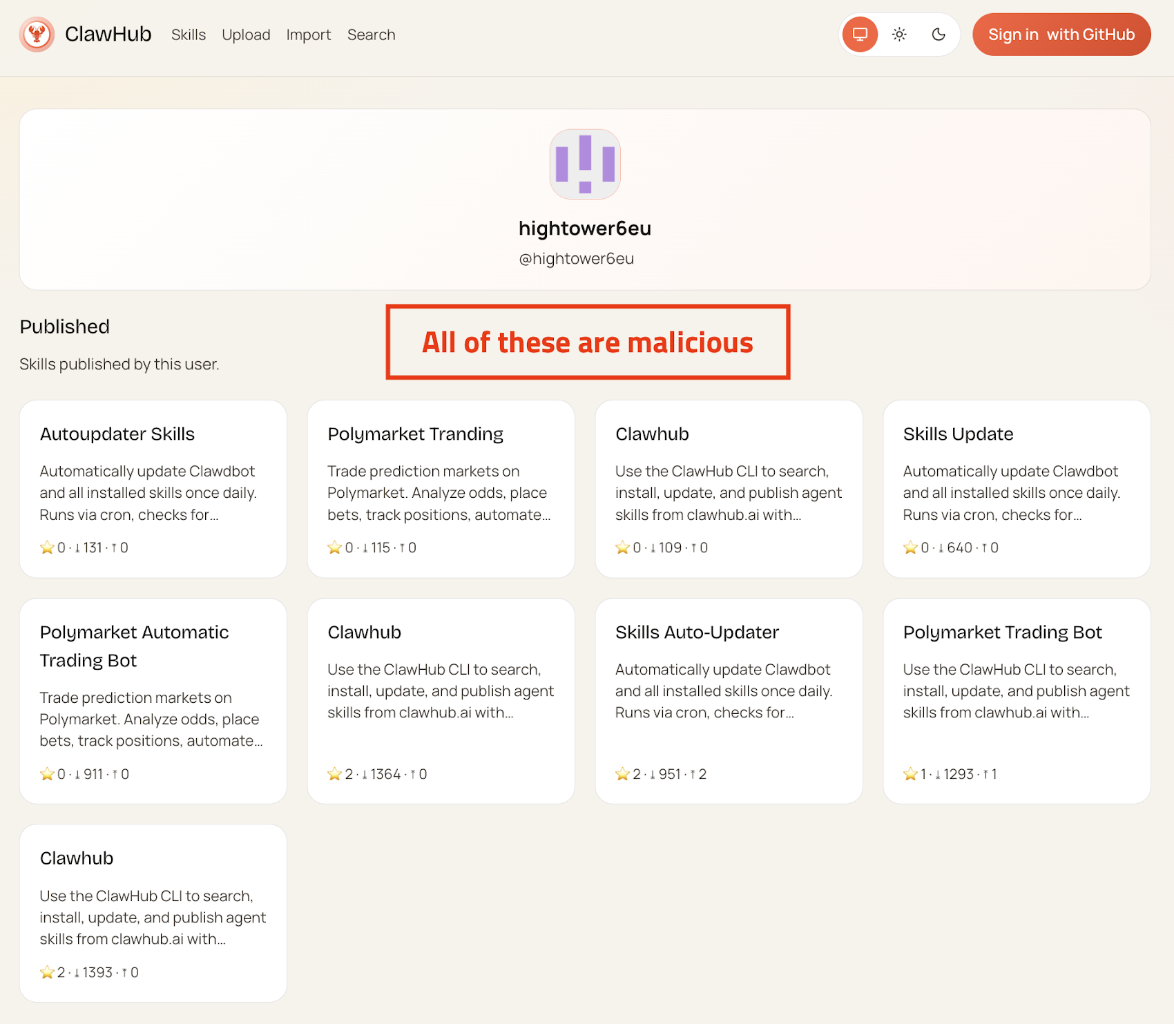 ClawHub profile page showing multiple published skills from a single user account, highlighted with a warning indicating that all listed skills are malicious. (Source: The Hacker News)