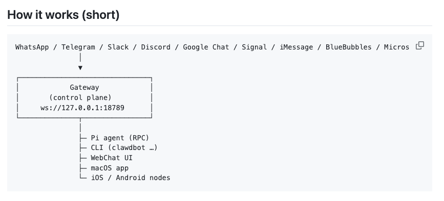 The Architecture of Agency: One Gateway to rule them all. It connects every platform you use to the systems you control. (Source: GitHub)