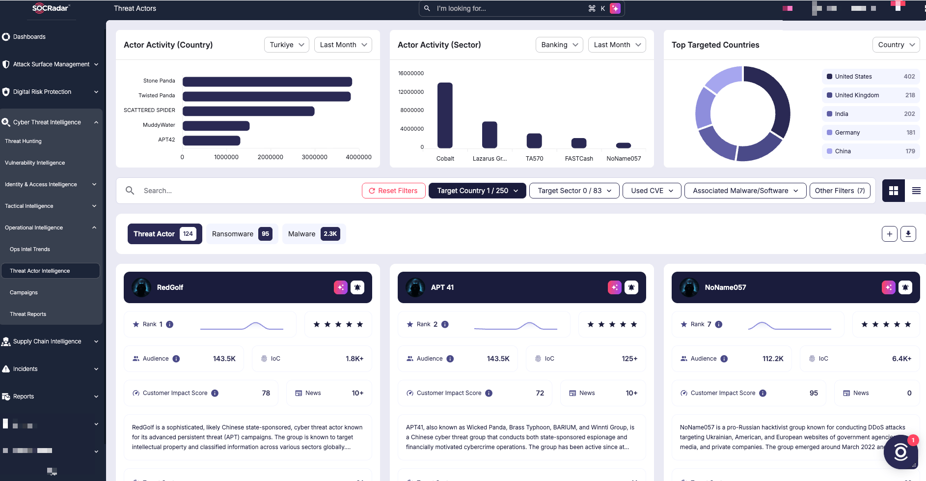 SOCRadar Threat Actor Intelligence