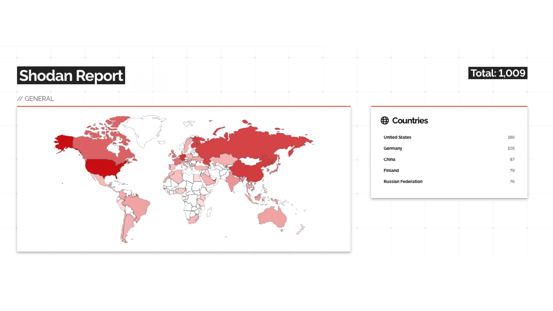 Shodan reveals 1,009 Clawdbot gateways currently exposed to the public internet