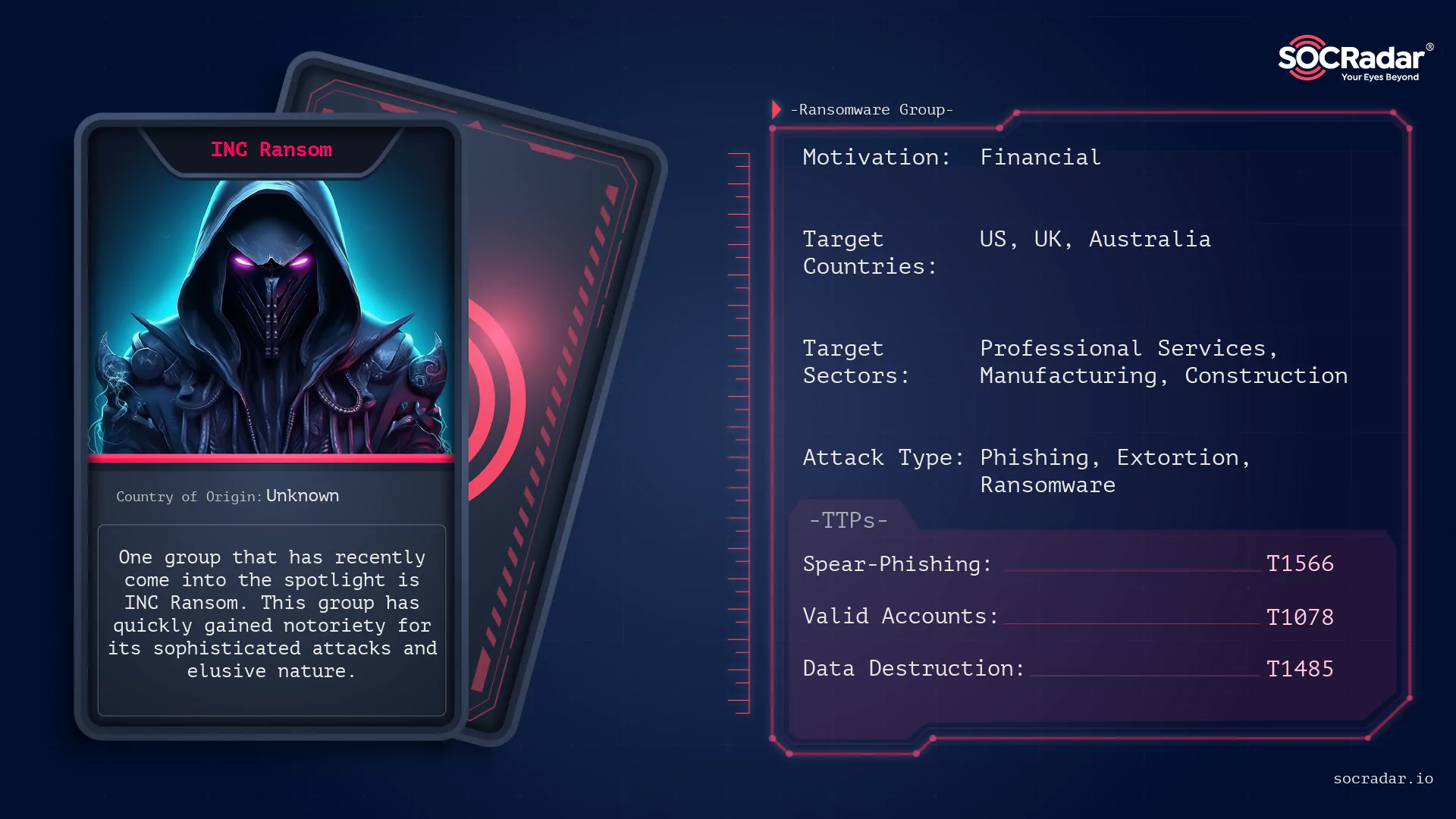 Threat actor card of INC Ransom