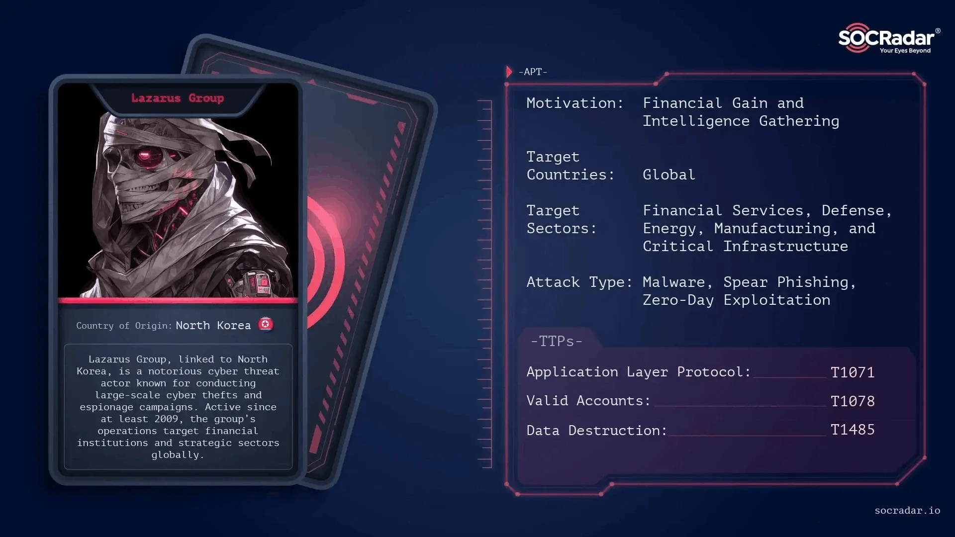 Threat Actor Card of Lazarus Group, Source