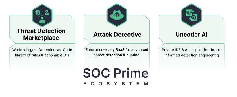 SOC Prime AI SOC Ecosystem (Socprime)