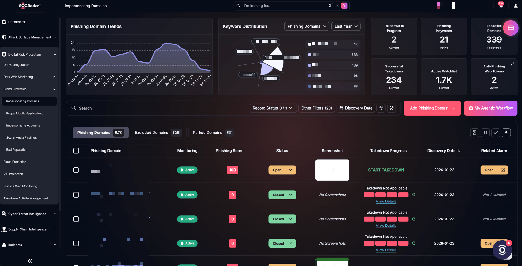 SOCRadar’s Brand Protection, Impersonating Domains